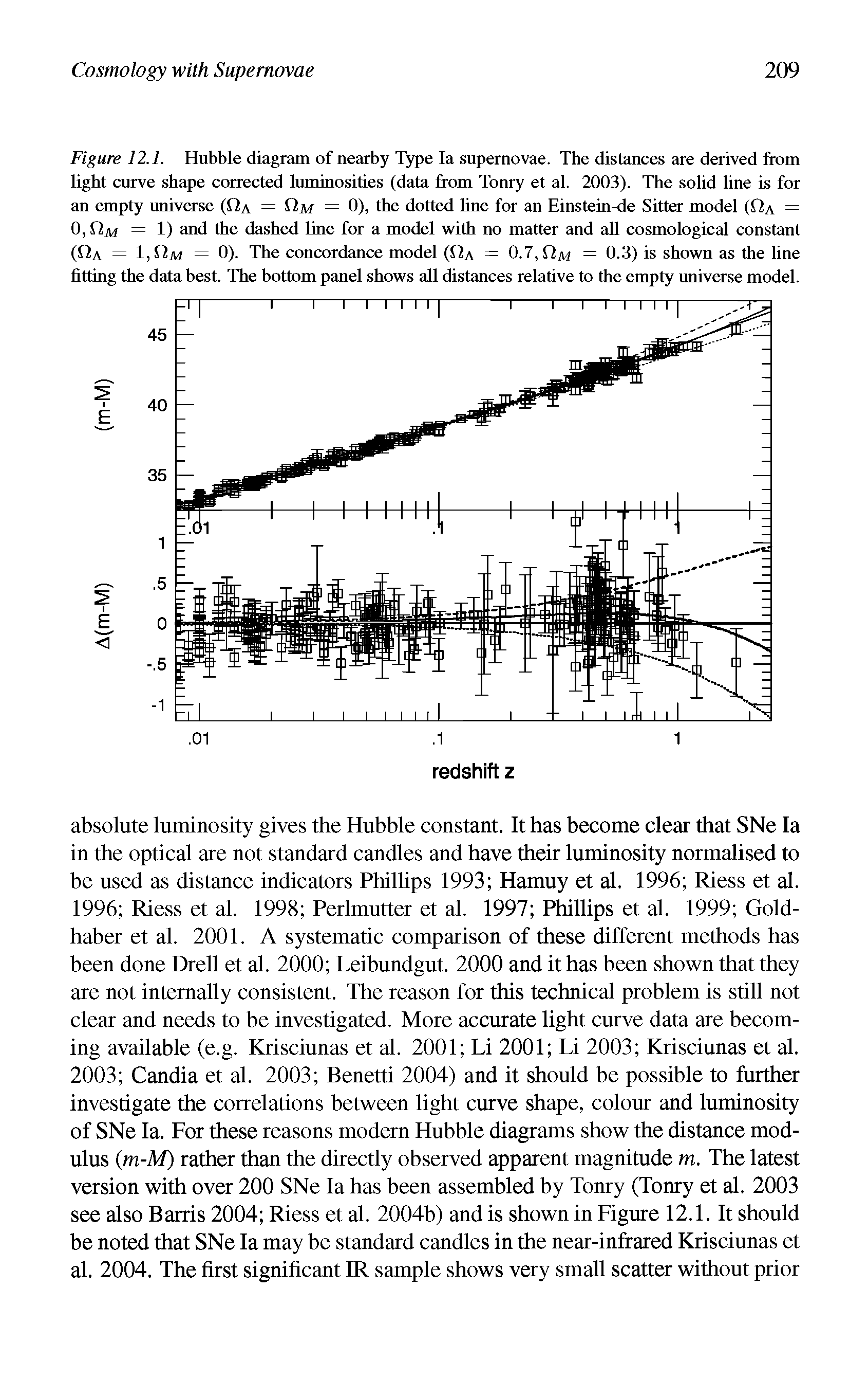 Figure 12.1. Hubble diagram of nearby Type la supernovae. The distances are derived from light curve shape corrected luminosities (data from Tonry et al. 2003). The solid line is for an empty universe (Qa = Ojh = 0), the dotted line for an Einstein-de Sitter model (Qa = 0, Hm = 1) and the dashed line for a model with no matter and all cosmological constant (Qa = 1,0 1 = 0). The concordance model (Qa = 0.7, Qaj = 0.3) is shown as the line fitting the data best. The bottom panel shows all distances relative to the empty universe model.