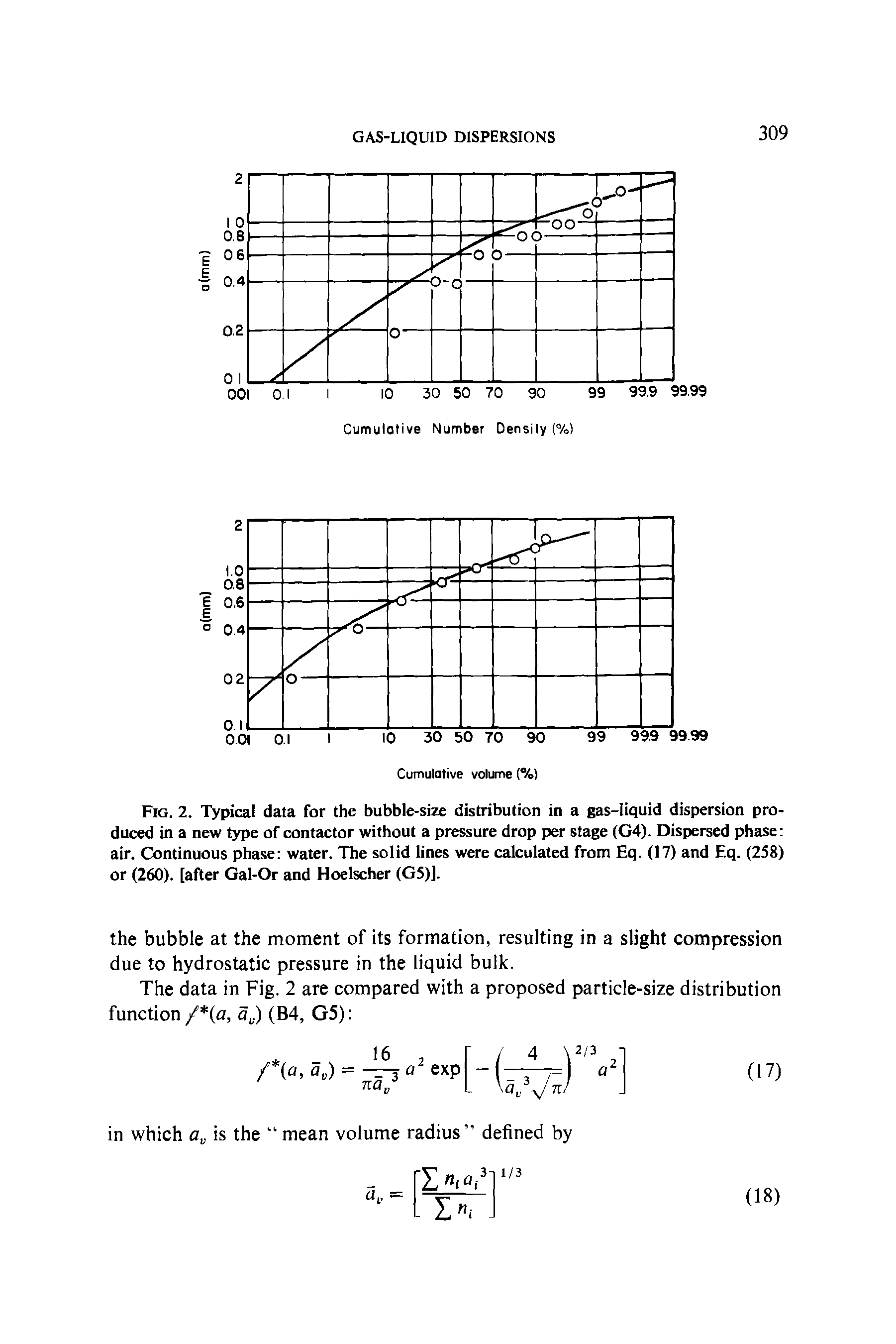 Fig. 2. Typical data for the bubble-size distribution in a gas-liquid dispersion produced in a new type of contactor without a pressure drop per stage (G4). Dispersed phase air. Continuous phase water. The solid lines were calculated from Eq. (17) and Eq. (258) or (260). [after Gal-Or and Hoelscher (G5)].