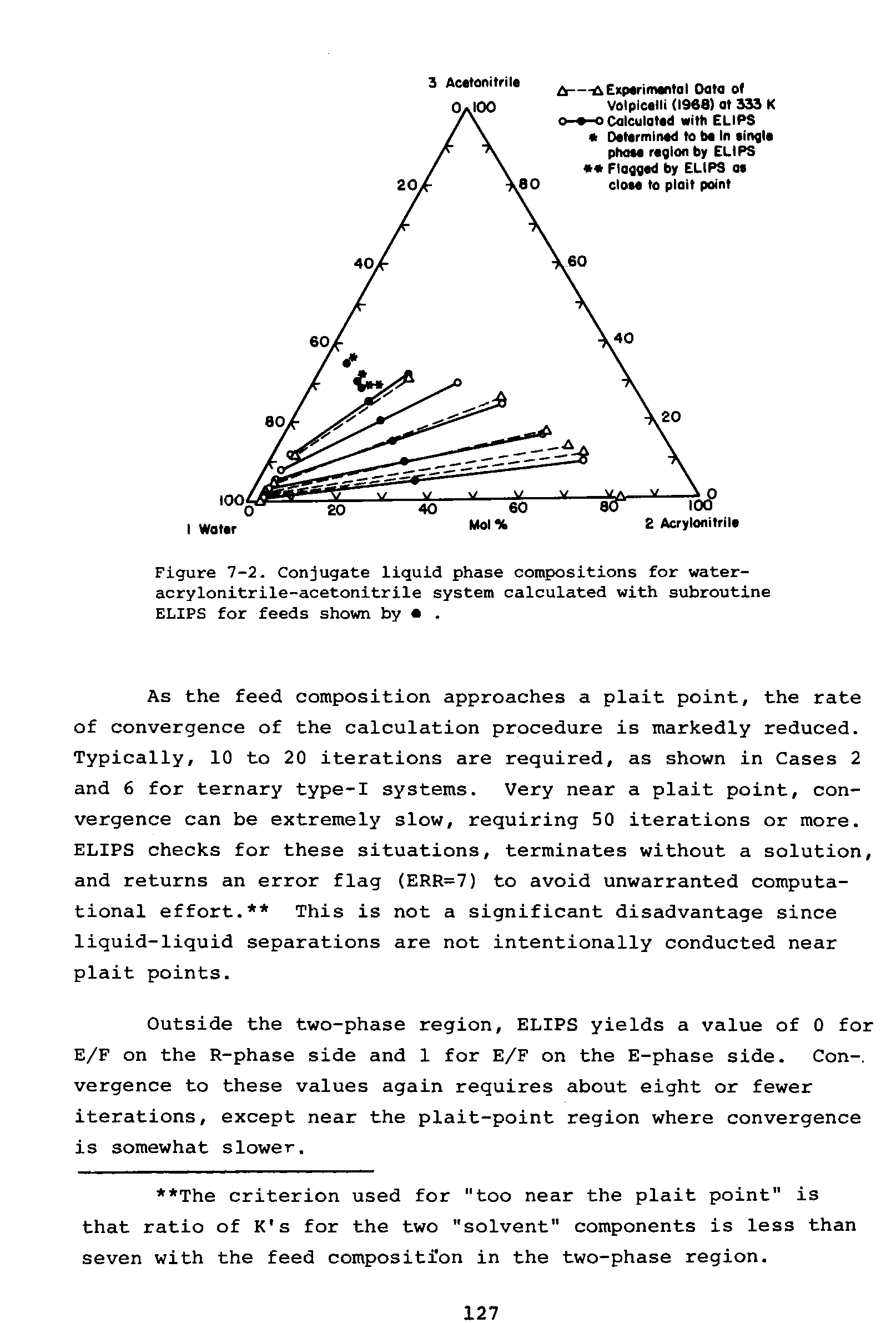 Figure 7-2. Conjugate liquid phase compositions for water-acrylonitrile-acetonitrile system calculated with subroutine ELIPS for feeds shown by . ...