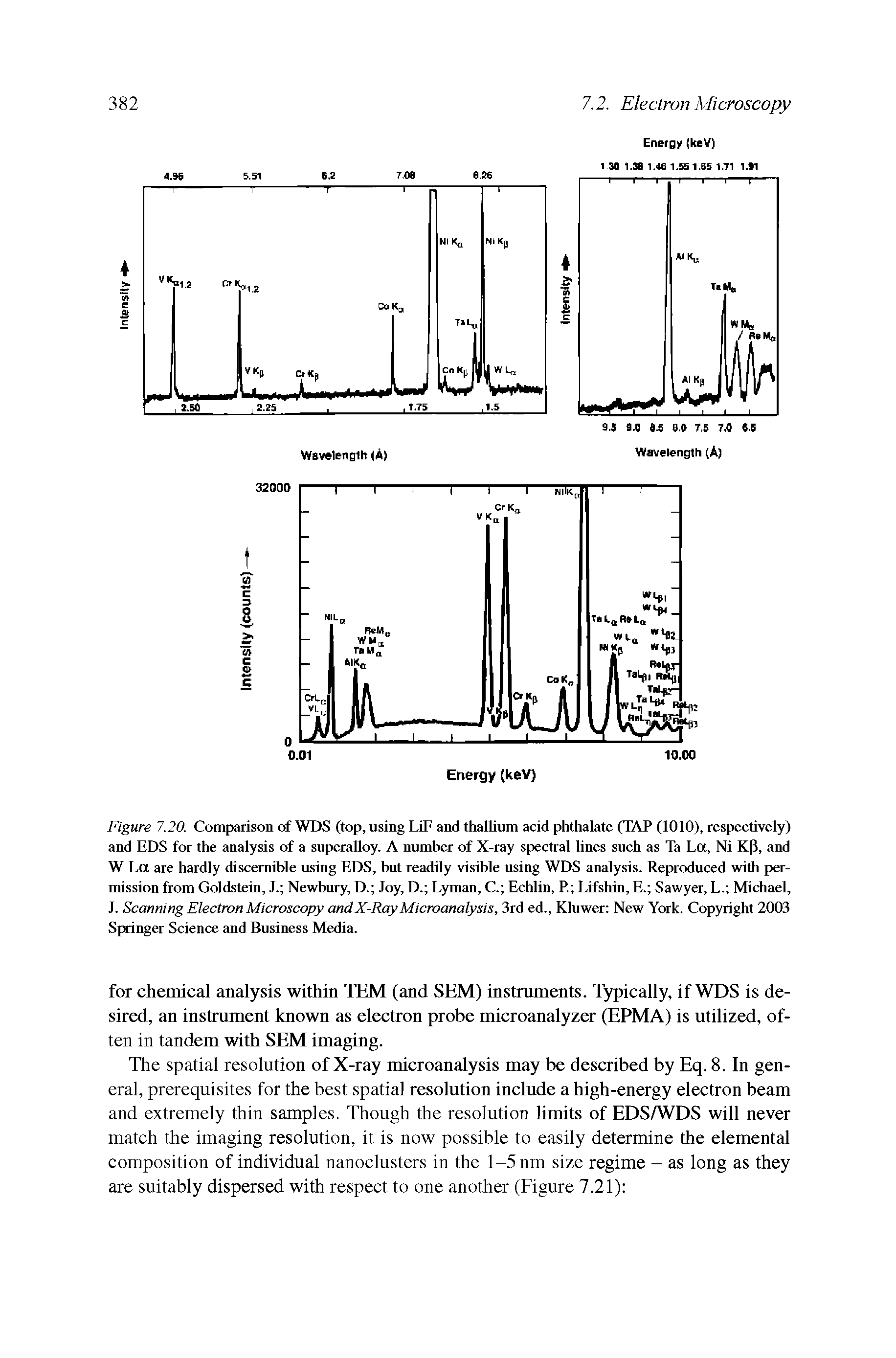 Figure 7.20. Comparison of WDS (top, using LiF and thallium acid phthalate (TAP (1010), respectively) and EDS for the analysis of a superalloy. A number of X-ray spectral lines such as Ta La, Ni Kp, and W La are hardly discernible using EDS, but readily visible using WDS analysis. Reproduced with permission from Goldstein, J. Newbury, D. Joy, D. Lyman, C. Echlin, R Lifshin, E. Sawyer, L. Michael, J. Scanning Electron Microscopy and X-Ray Microanalysis, 3rd ed., Kluwer New York. Copyright 2003 Springer Science and Business Media.