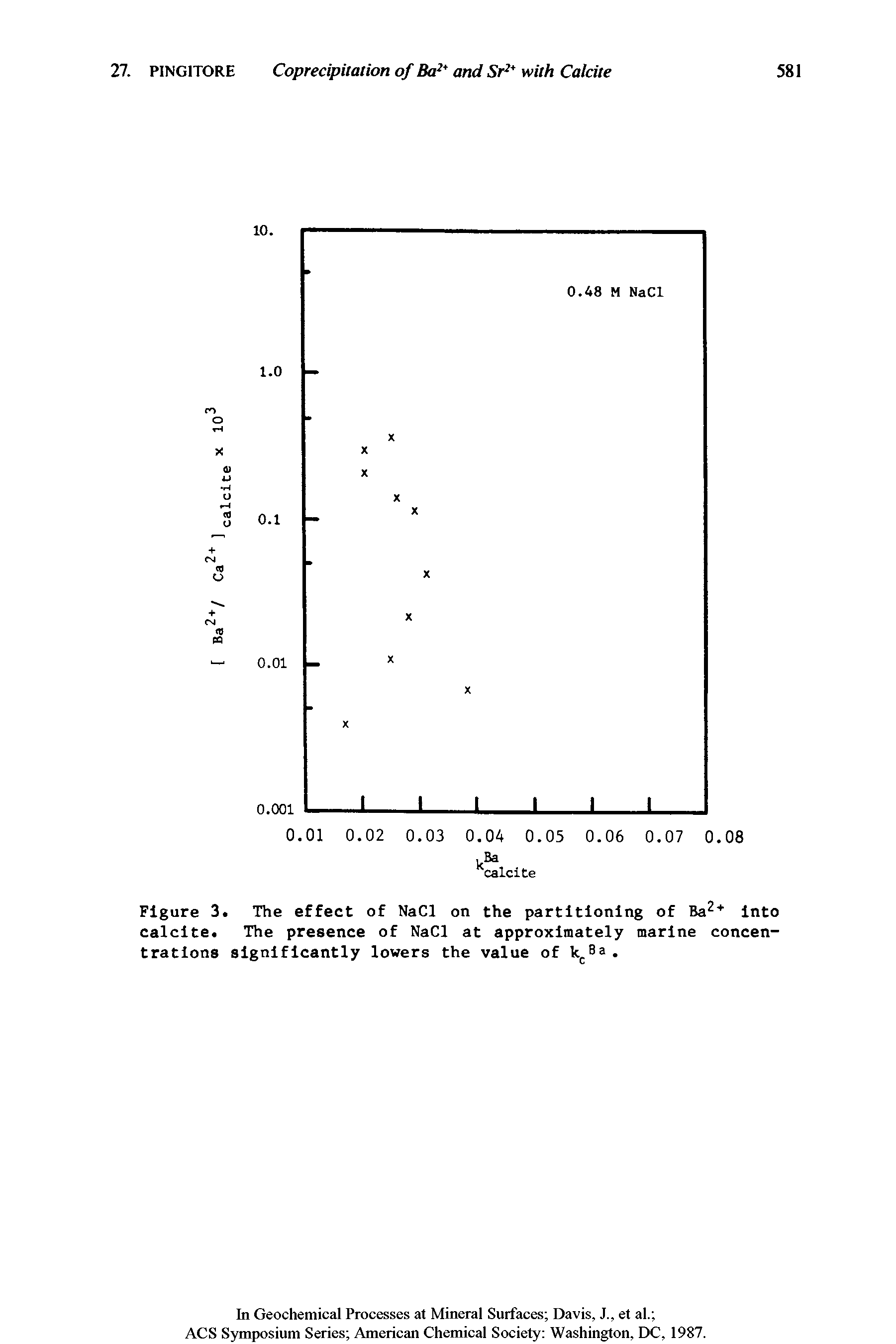 Figure 3. The effect of NaCl on the partitioning of Ba2+ into calcite. The presence of NaCl at approximately marine concentrations significantly lowers the value of kcBa ...