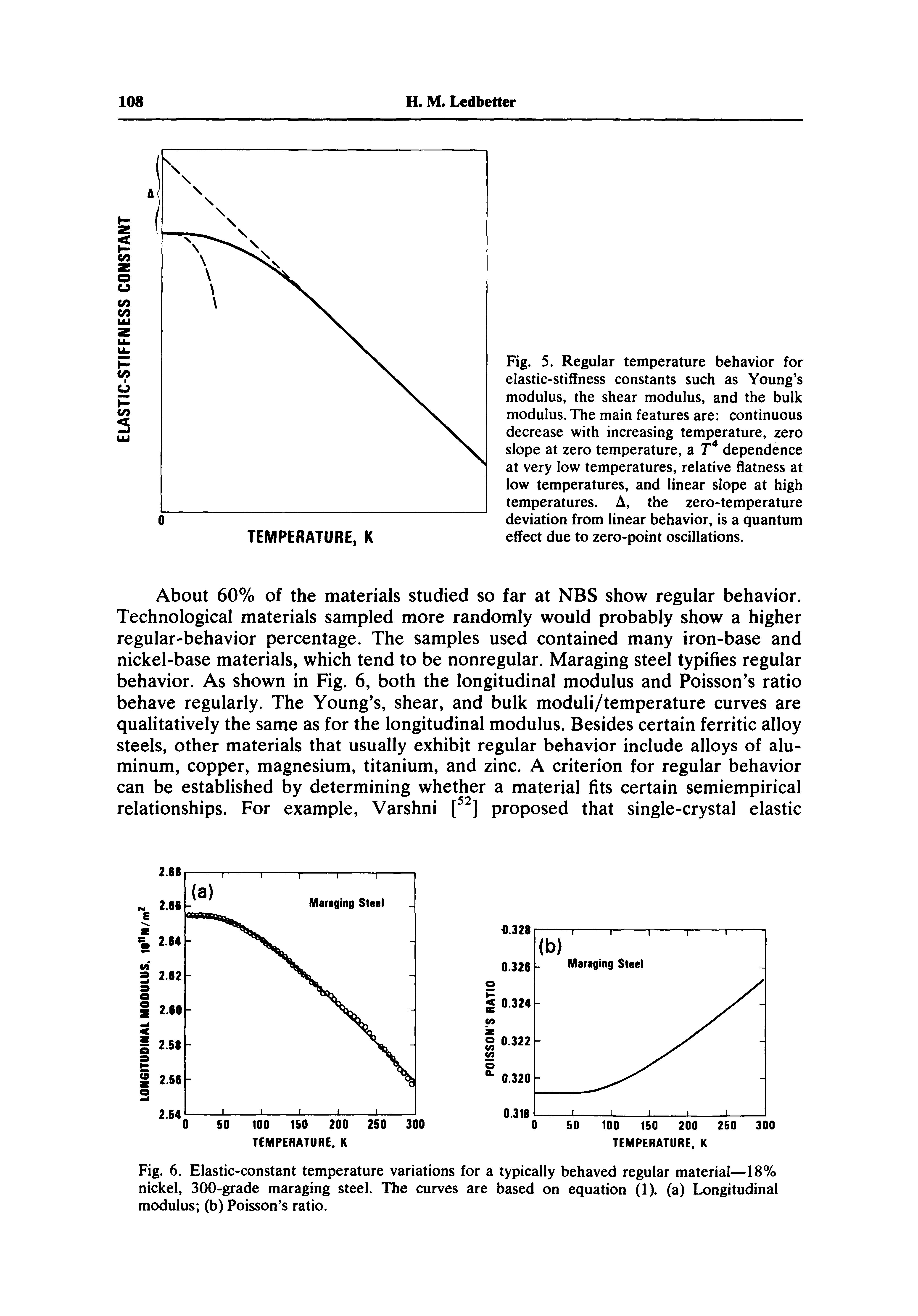 Fig. 5. Regular temperature behavior for elastic-stiffness constants such as Young s modulus, the shear modulus, and the bulk modulus. The main features are continuous decrease with increasing temperature, zero slope at zero temperature, a i dependence at very low temperatures, relative flatness at low temperatures, and linear slope at high temperatures. A, the zero-temperature deviation from linear behavior, is a quantum effect due to zero-point oscillations.