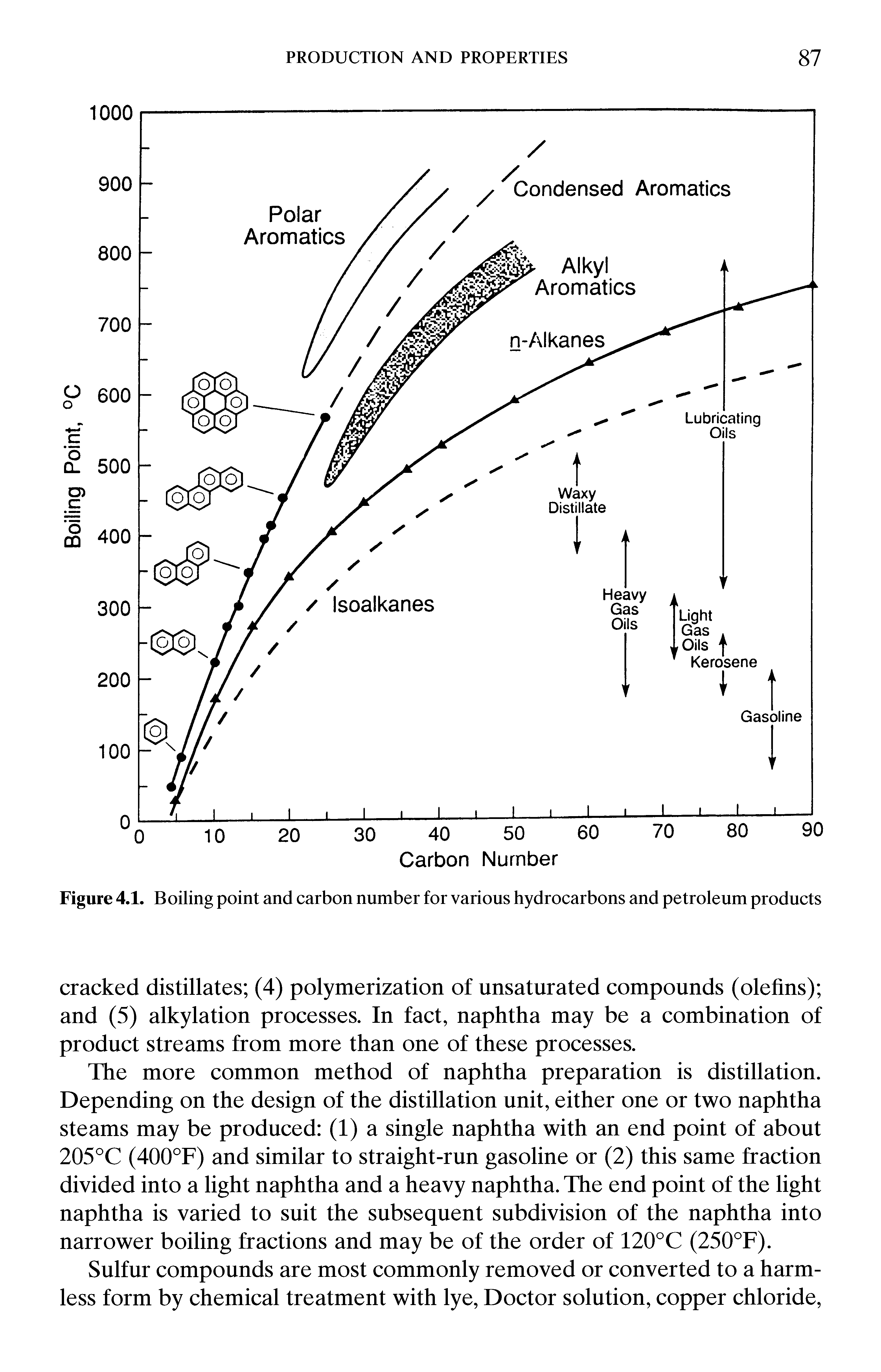 Figure 4.1. Boiling point and carbon number for various hydrocarbons and petroleum products...