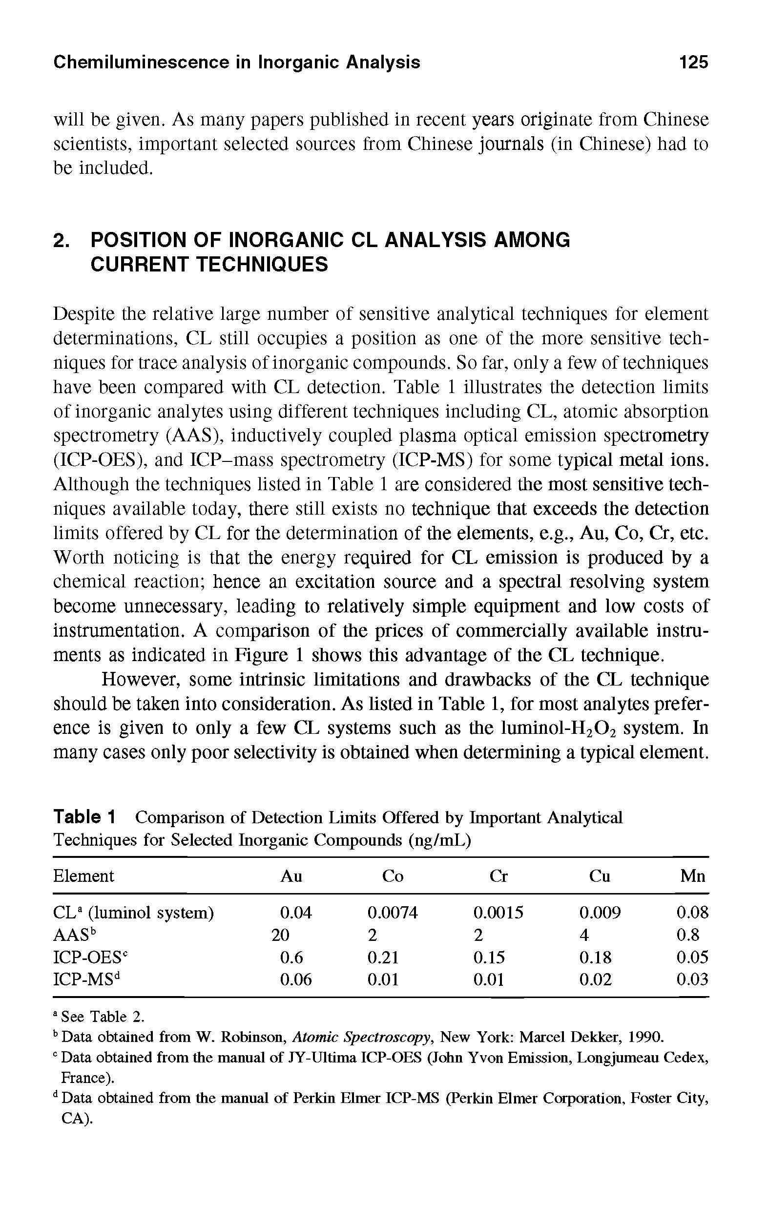 Table 1 Comparison of Detection Limits Offered by Important Analytical Techniques for Selected Inorganic Compounds (ng/mL)...