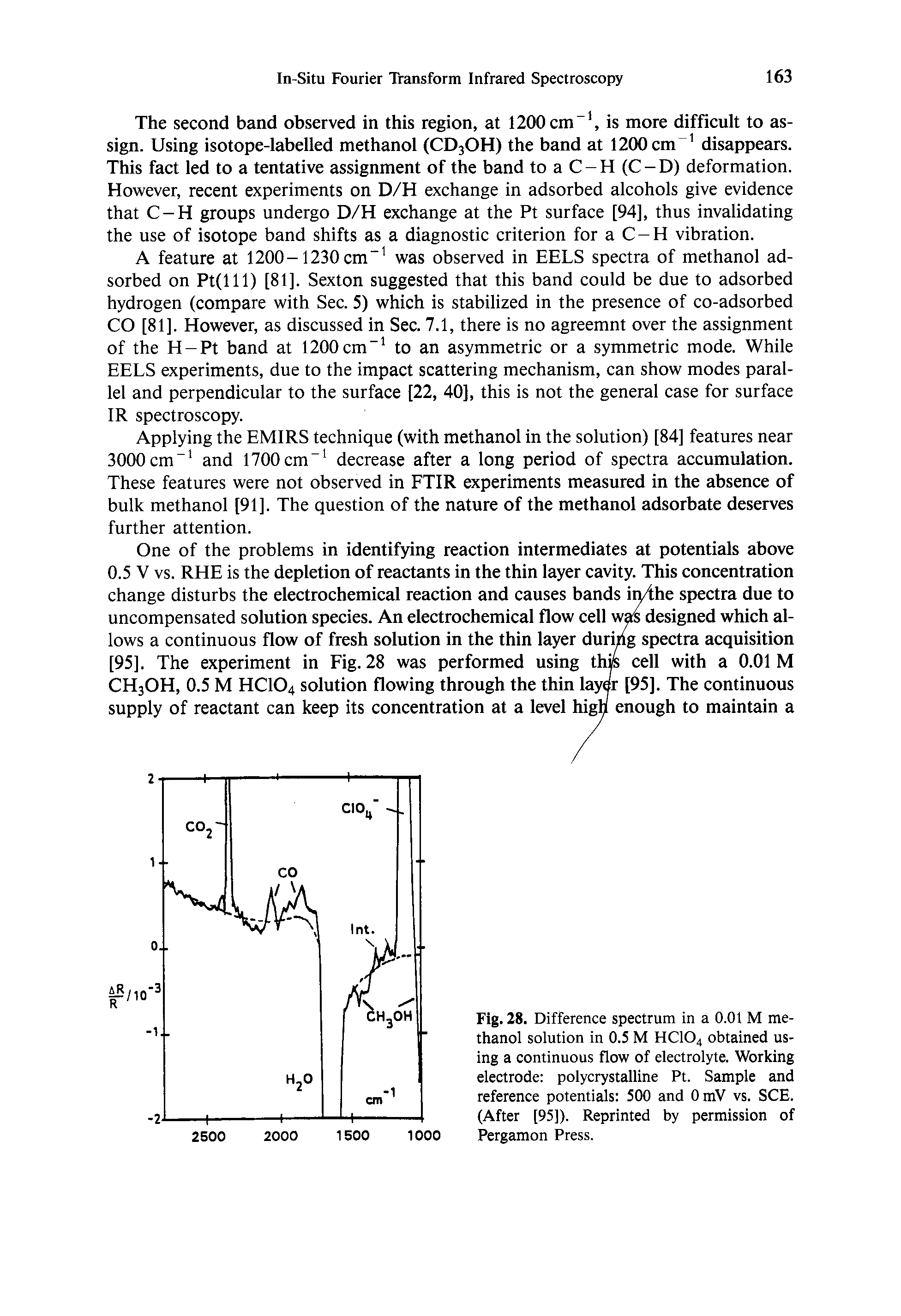 Fig. 28. Difference spectrum in a 0.01 M methanol solution in 0.5 M HCIO4 obtained using a continuous flow of electrolyte. Working electrode polycrystalline Pt. Sample and reference potentials 500 and OmV vs. SCE. (After [95]). Reprinted by permission of Pergamon Press.