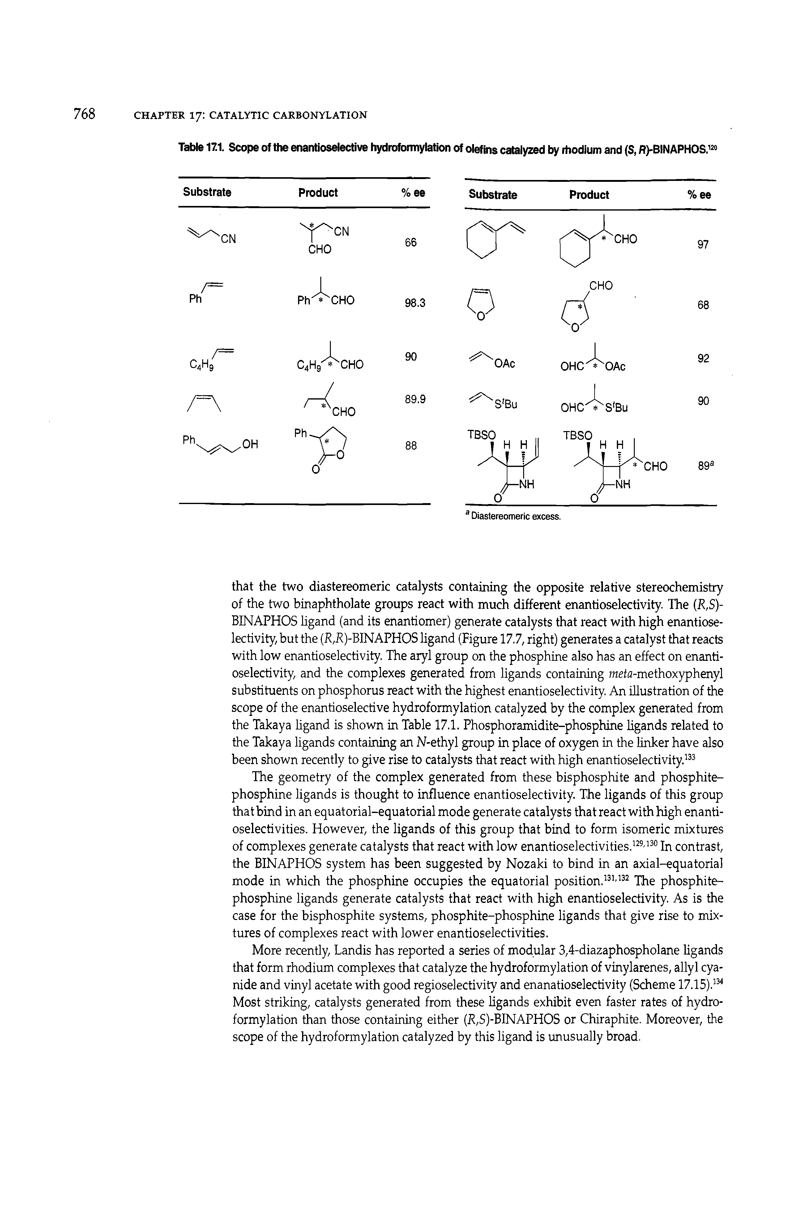 Table 17.1. Scope of the enantioselective hydroformylation of olefins catalyzed by rhodium and (S, fl)>BINAPHOS.i...