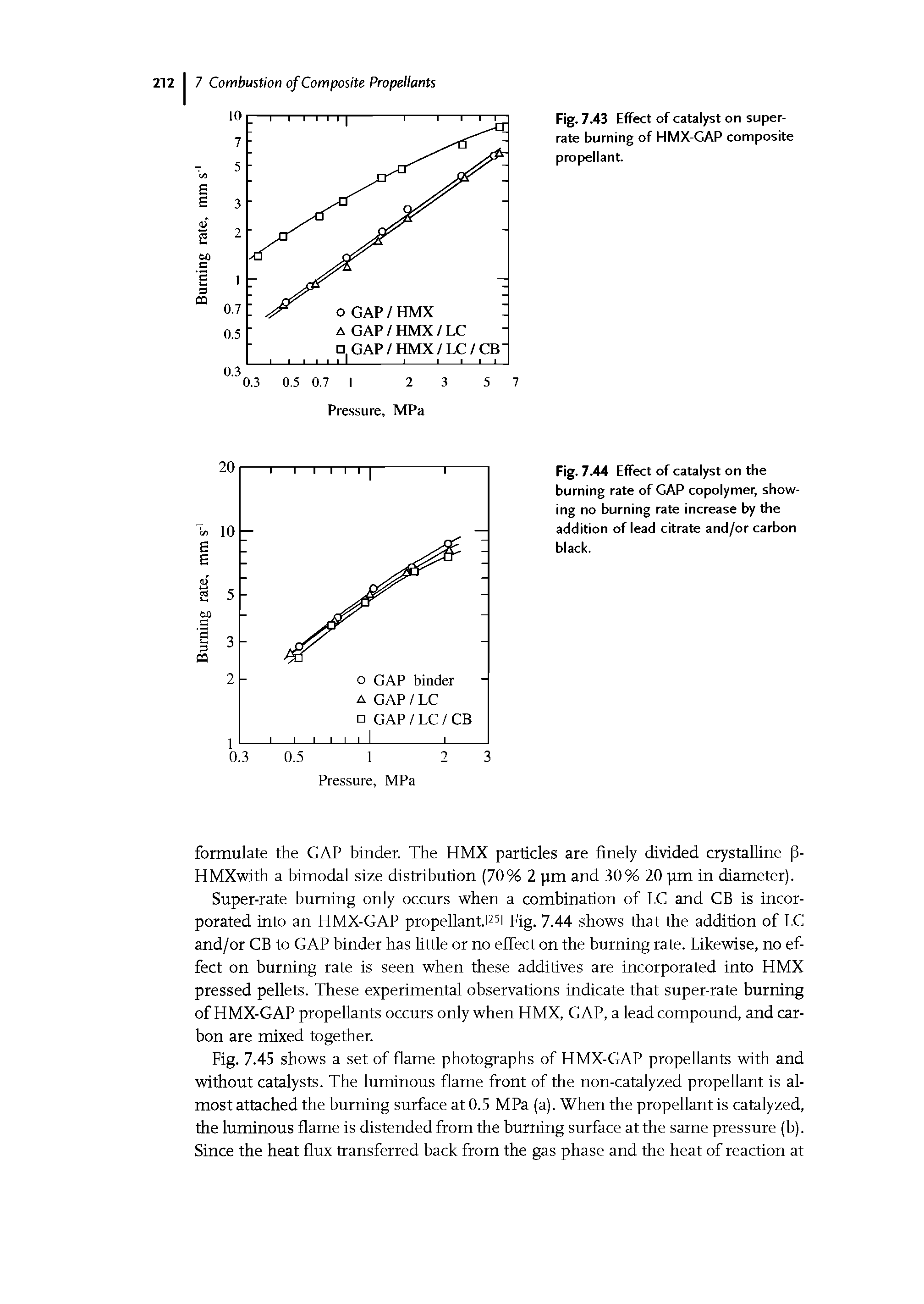 Fig. 7.44 Effect of catalyst on the burning rate of GAP copolymer, showing no burning rate increase by the addition of lead citrate and/or carbon black.
