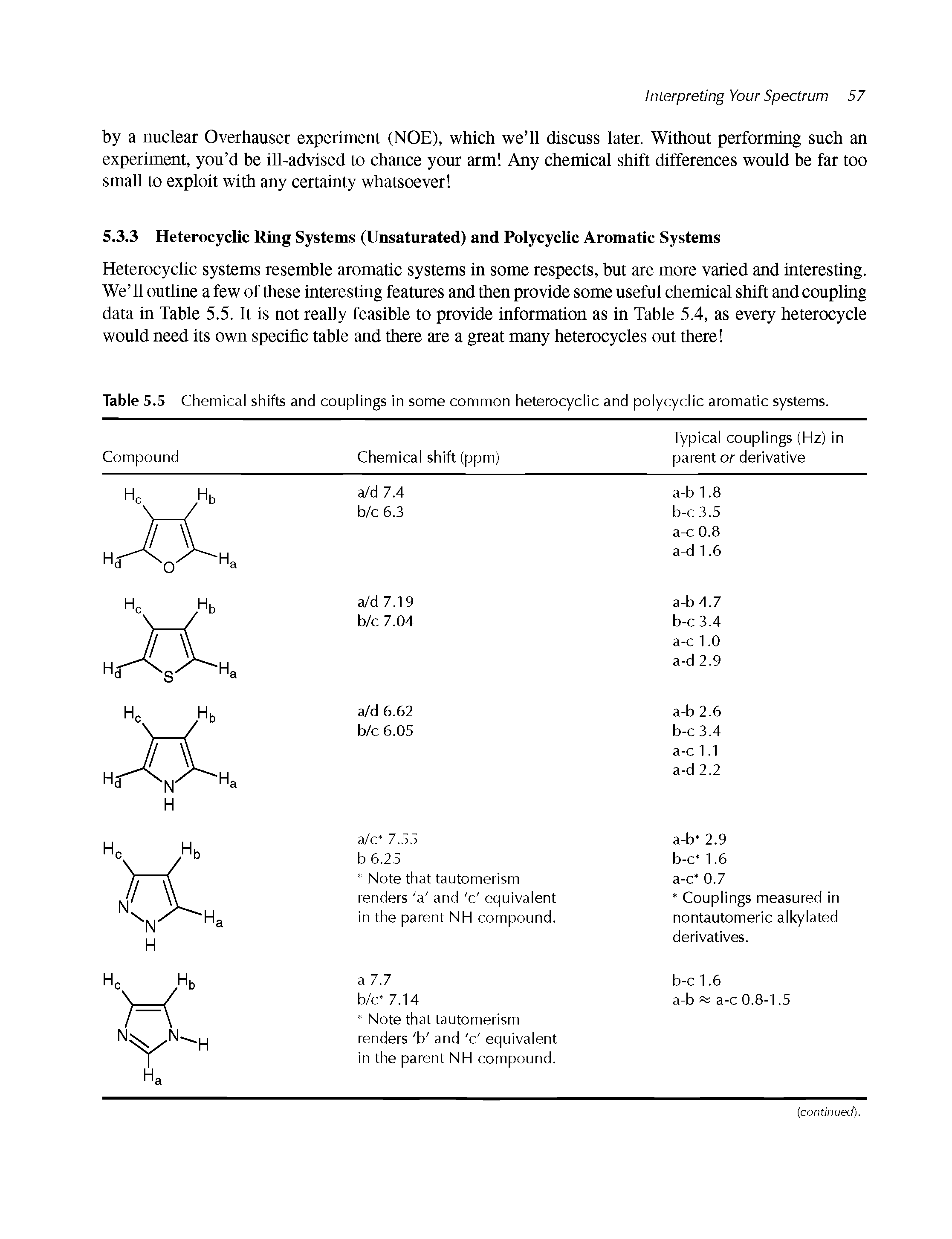 Table 5.5 Chemical shifts and couplings in some common heterocyclic and polycyclic aromatic systems.