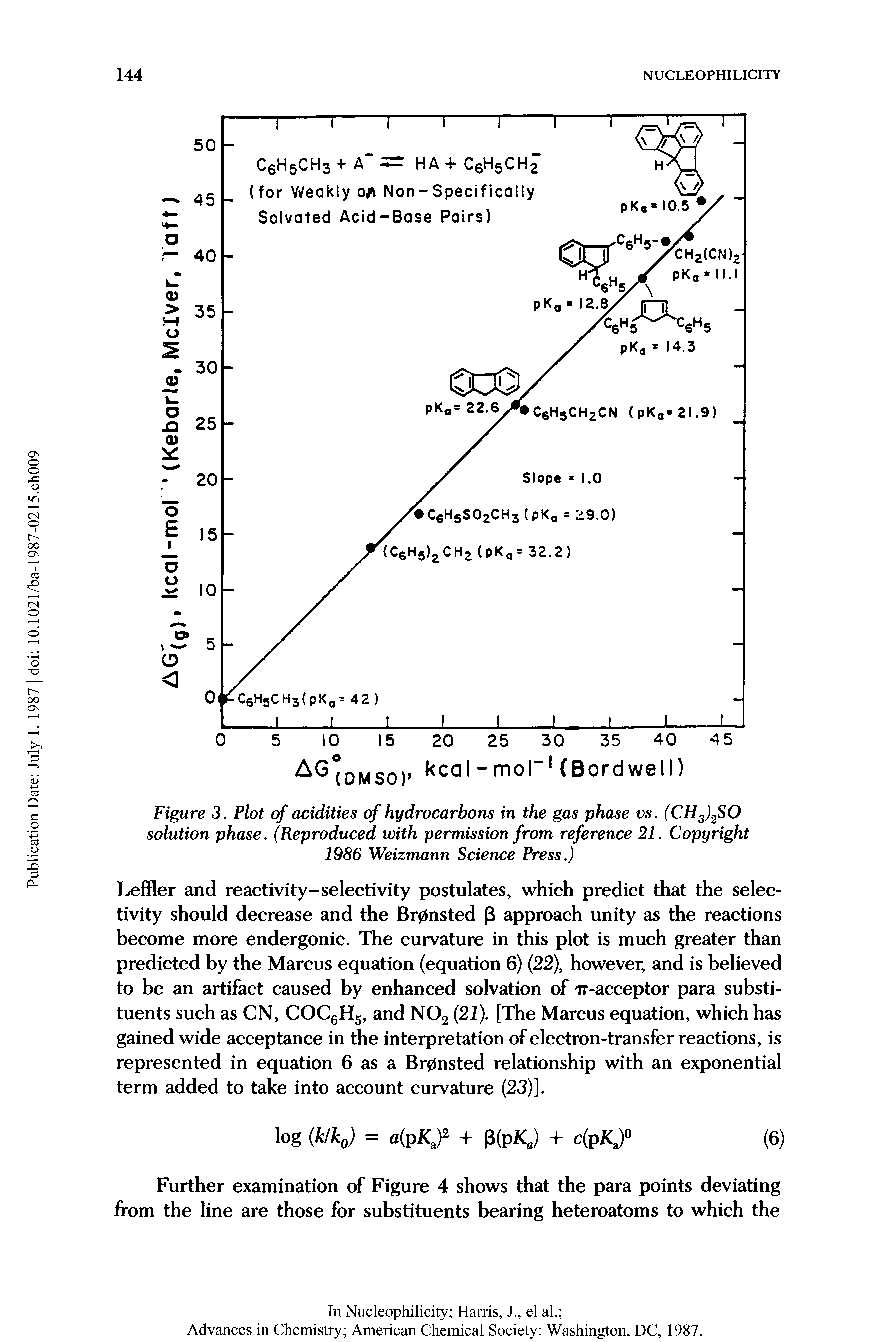 Figure 3. Plot of acidities of hydrocarbons in the gas phase vs. (CH3)2SO solution phase. (Reproduced with permission from reference 21. Copyright 1986 Weizmann Science Press.)...