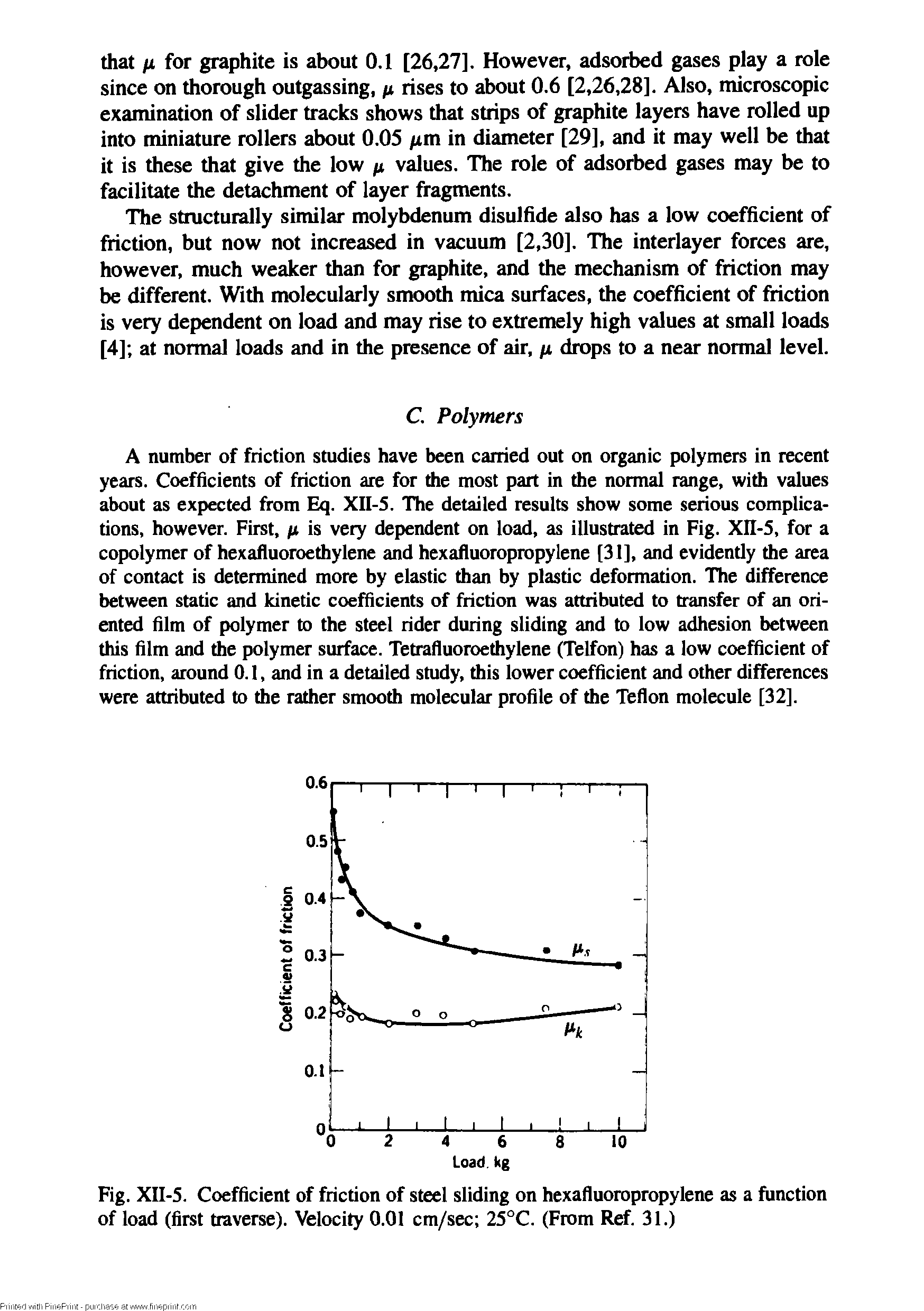 Fig. XIl-5. Coefficient of friction of steel sliding on hexafluoropropylene as a function of load (first traverse). Velocity 0.01 cm/sec 25°C. (From Ref. 31.)...