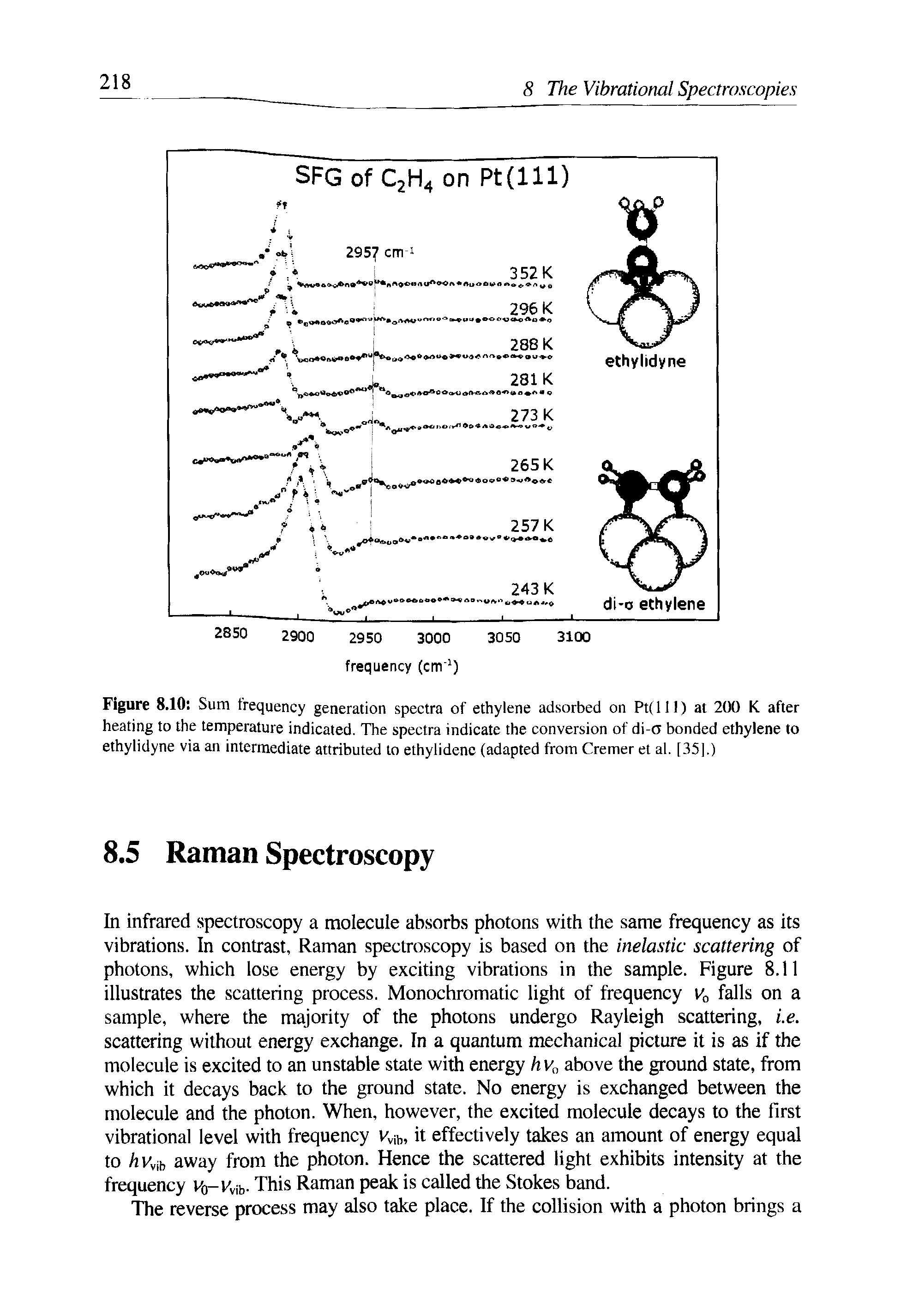 Figure 8.10 Sum frequency generation spectra of ethylene adsorbed on Pt( 111) at 200 K after heating to the temperature indicated. The spectra indicate the conversion of di-o bonded ethylene to ethylidyne via an intermediate attributed to ethylidenc (adapted from Cremer et al. [35].)...