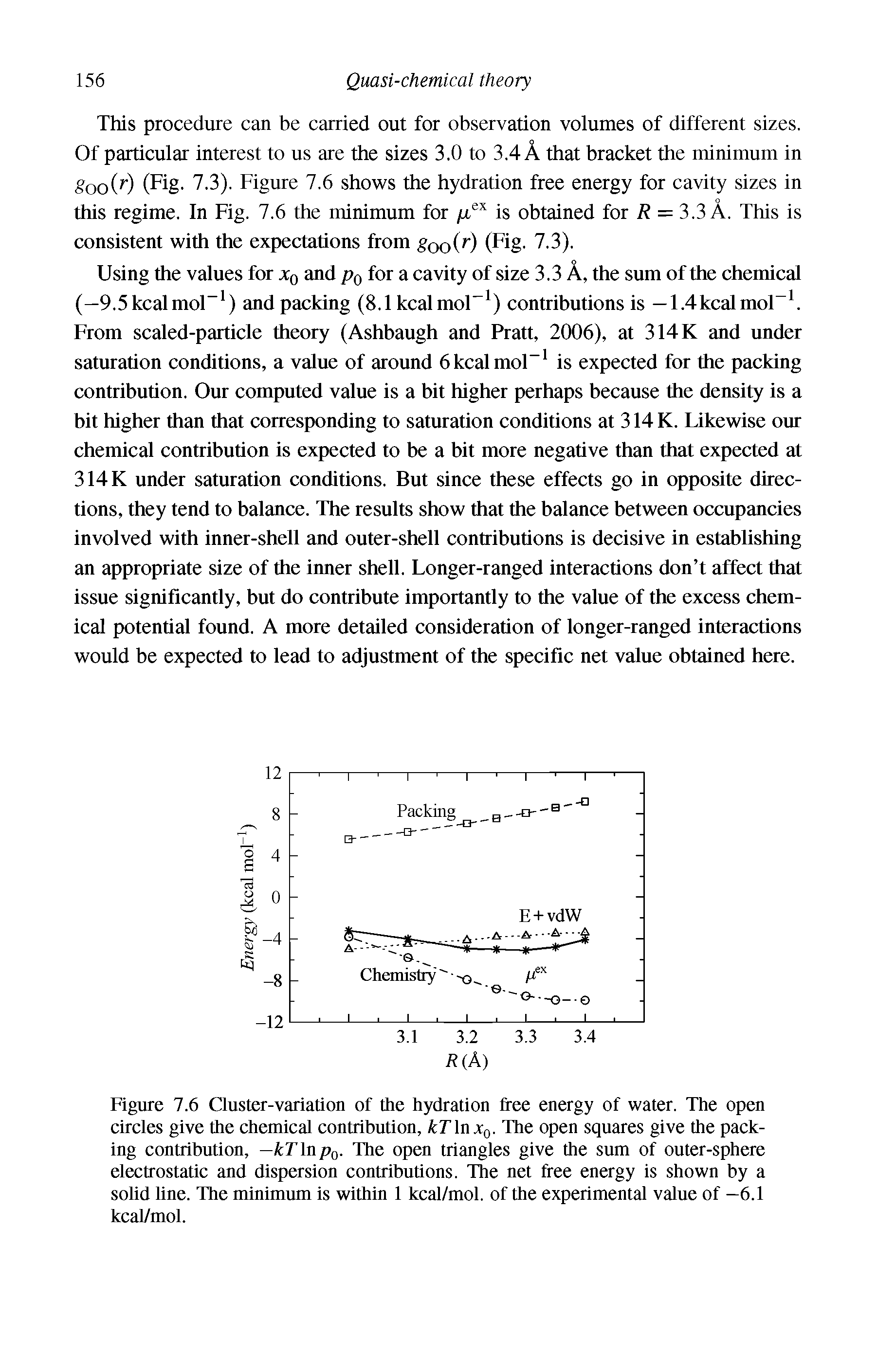Figure 7.6 Cluster-variation of the hydration free energy of water. The open circles give the chemical contribution, A 7 lnxo. The open squares give the packing contribution, —kTlnpQ. The open triangles give the sum of outer-sphere electrostatic and dispersion contributions. The net free energy is shown by a solid line. The minimum is within 1 kcal/mol. of the experimental value of —6.1 kcal/mol.