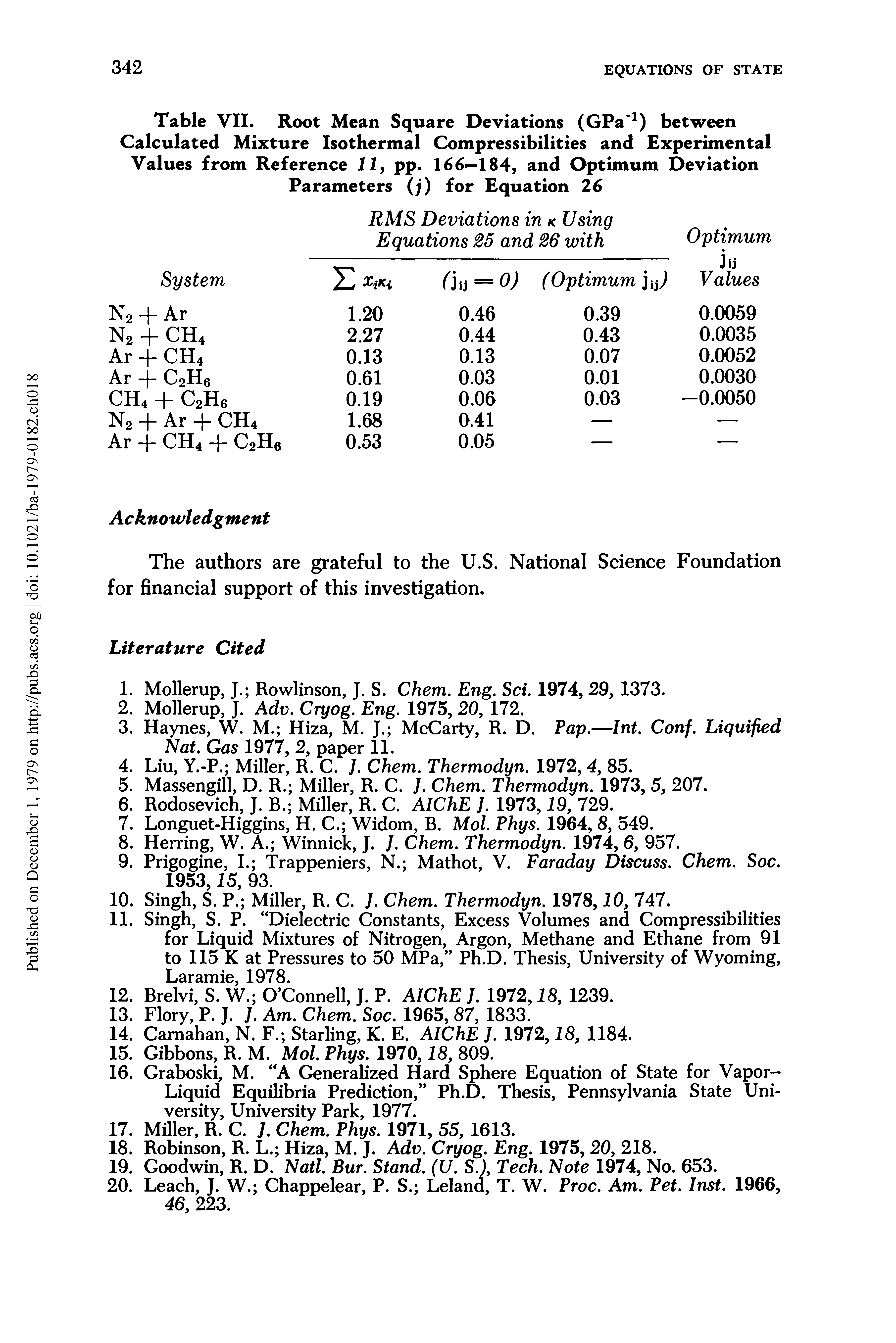 Table VII. Root Mean Square Deviations (GPa-1) between Calculated Mixture Isothermal Compressibilities and Experimental Values from Reference 11, pp. 166—184, and Optimum Deviation Parameters (j) for Equation 26...