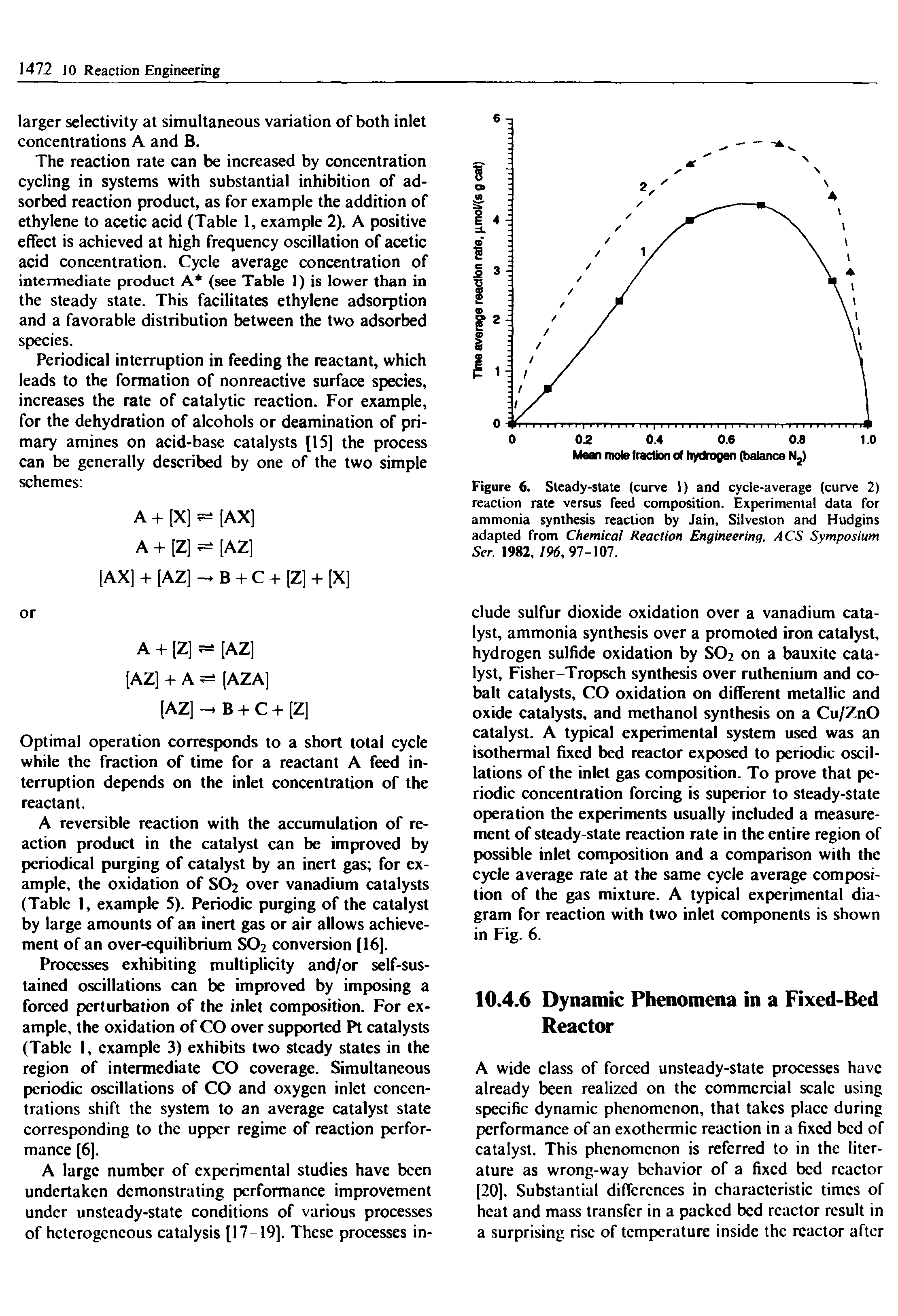 Figure 6. Steady-state (curve 1) and cycle-average (curve 2) reaction rate versus feed composition. Experimental data for ammonia synthesis reaction by Jain, Silveston and Hudgins adapted from Chemical Reaction Engineering, ACS Symposium Ser, 1982, 196, 97-107.