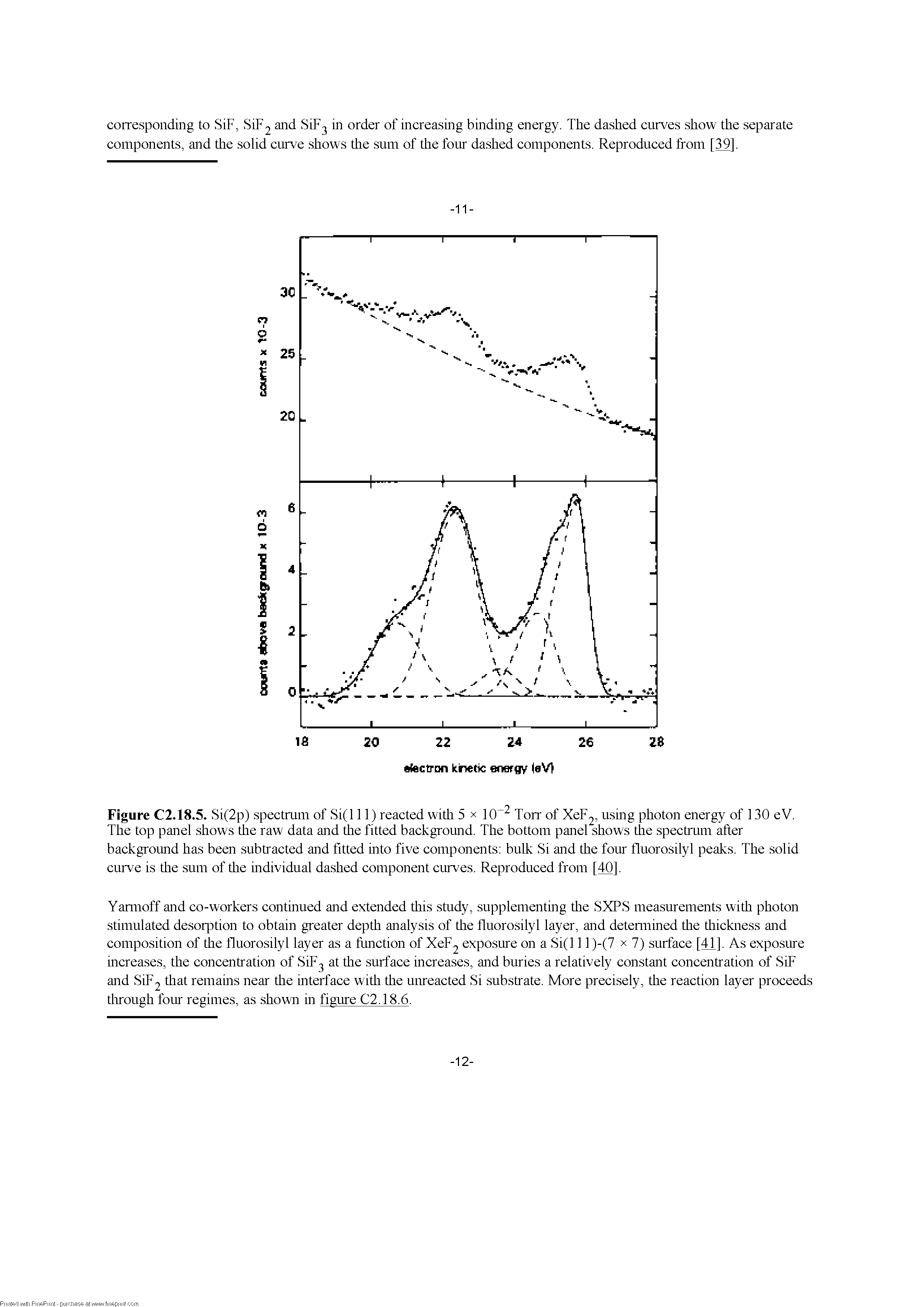 Figure C2.18.5. Si(2p) spectmm of Si(l 11) reacted with 5 x 10 Torr of XeF2, using photon energy of 130 eV. The top panel shows the raw data and the fitted background. The bottom panel shows the spectmm after background has been subtracted and fitted into five components bulk Si and the four fluorosilyl peaks. The solid curve is the sum of the individual dashed component curves. Reproduced from [40].