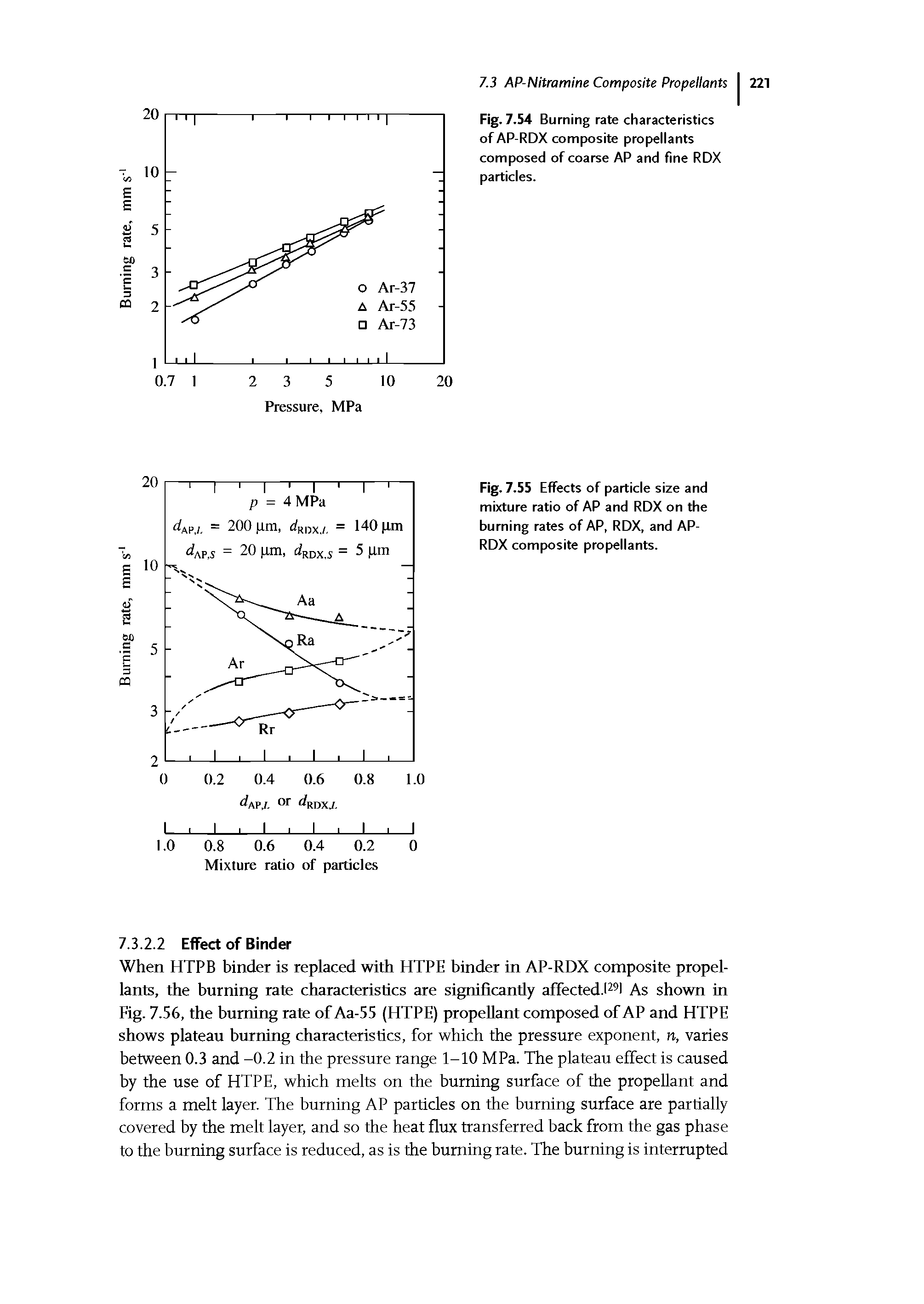 Fig. 7.55 Effects of particle size and mixture ratio of AP and RDX on the burning rates of AP, RDX, and AP-RDX composite propellants.