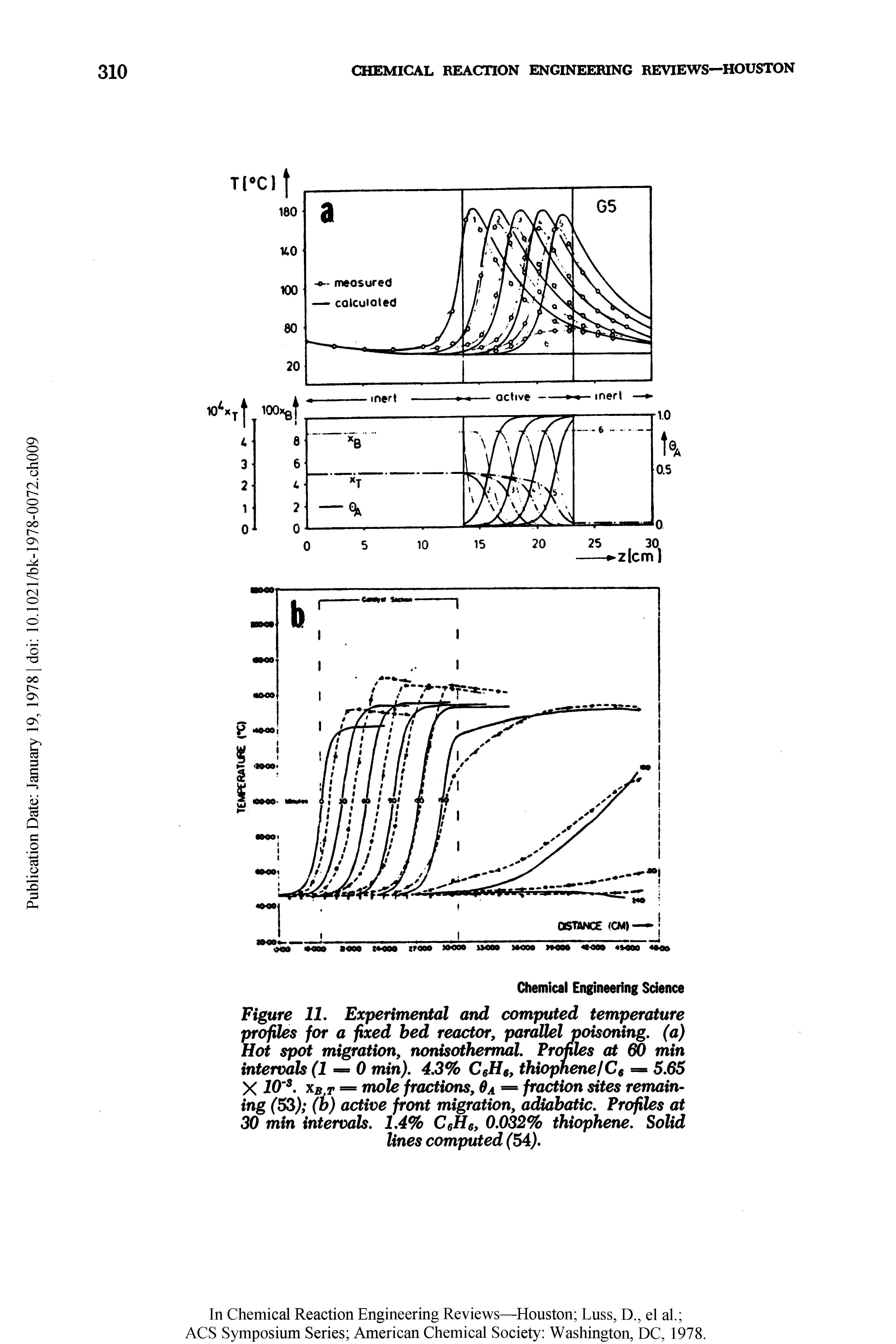 Figure 11, Experimental and computed temperature profiles for a fixed bed reactor parallel poisoning, (a) Hot spot migration, nonisothermal. Profiles at min intervals (1 = 0 min), 4,3% CeHg, ihiopnenelC =- 5.05 X iO. xb,t = fractions, Ba = fraction sites remaining (53) (b) active front migration, adiabatic. Profiles at 30 min intervals. 1.4% CeHe, 0.032% thiophene. Solid lines computed (54).