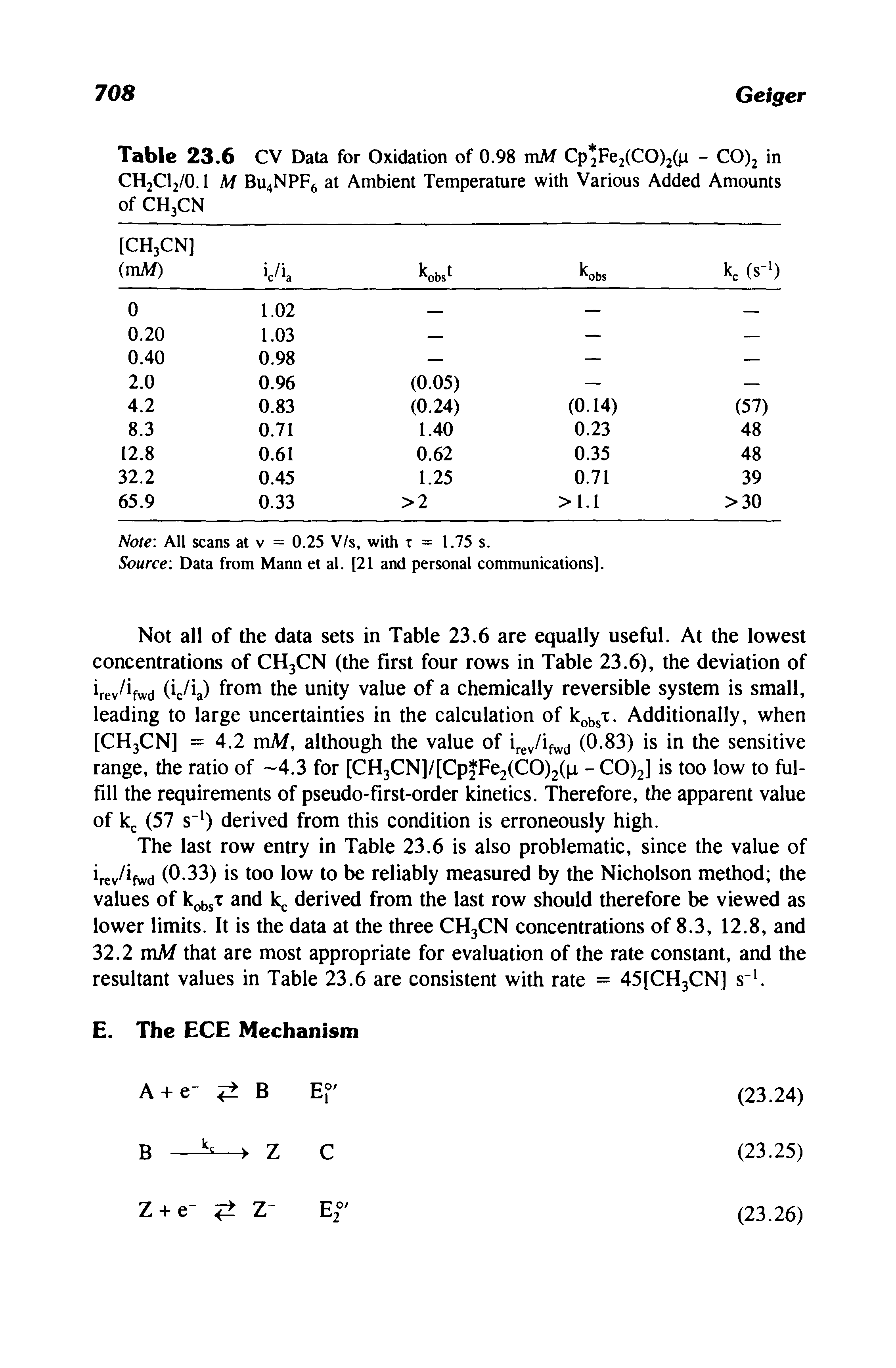 Table 23.6 CV Data for Oxidation of 0.98 mM Cp Fe2(CO)2(p - CO)2 in CH2Cl2/0.1 M Bu4NPF6 at Ambient Temperature with Various Added Amounts of CH3CN...
