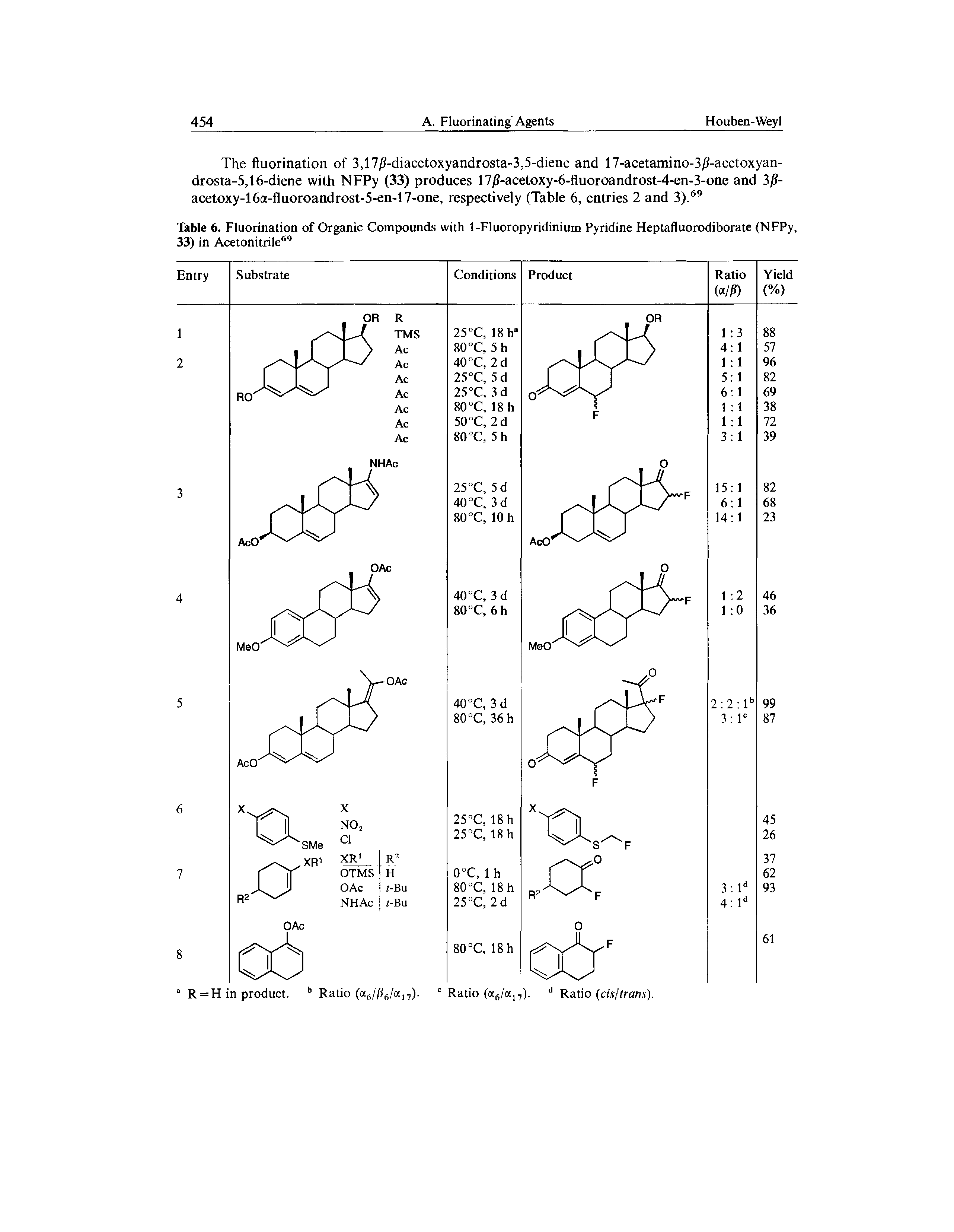 Table 6. Fluorination of Organic Compounds with 1-Fluoropyridinium Pyridine Heptafluorodiborate (NFPy, 33) in Acetonitrile69...