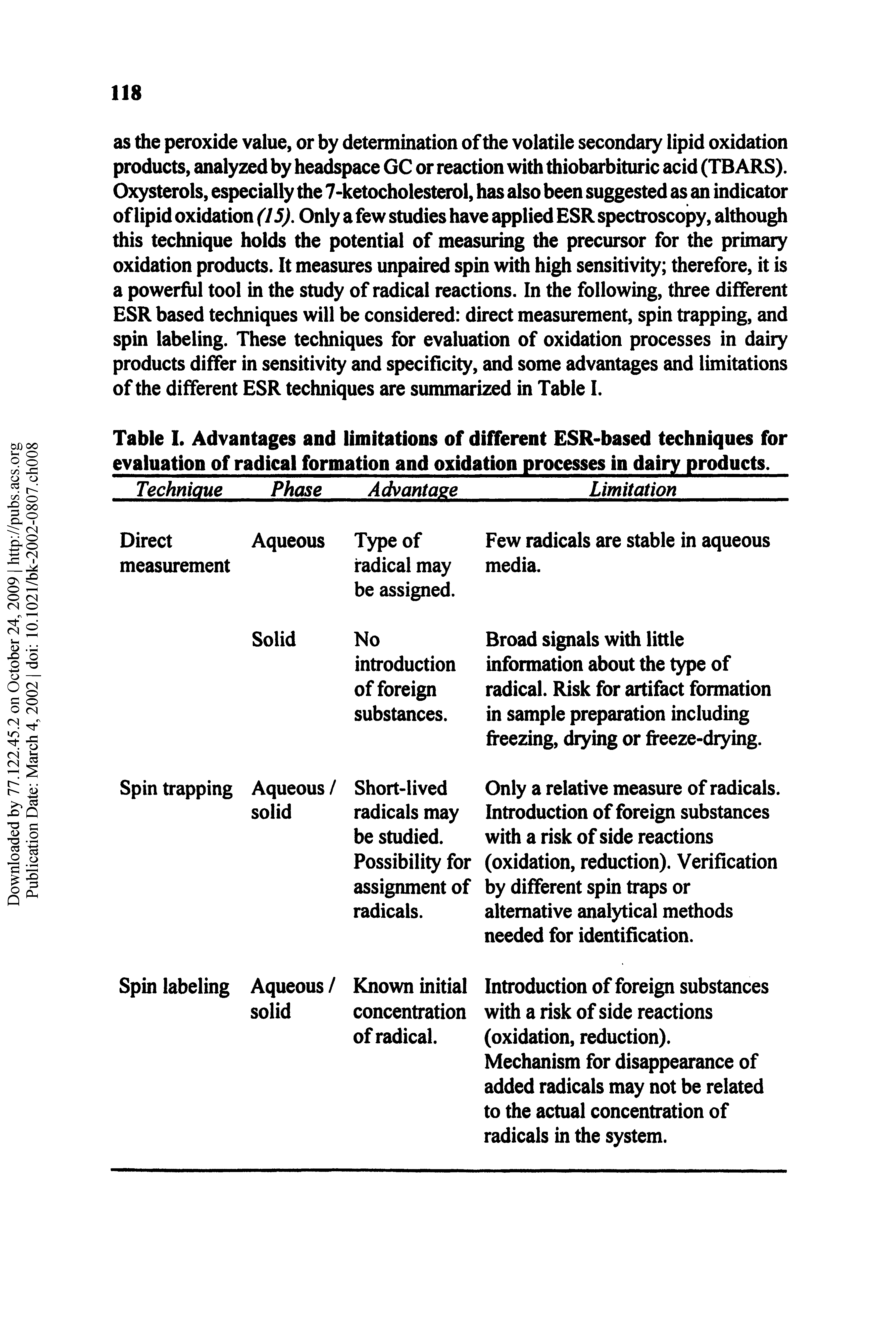 Table I. Advantages and limitations of different ESR-based techniques for...