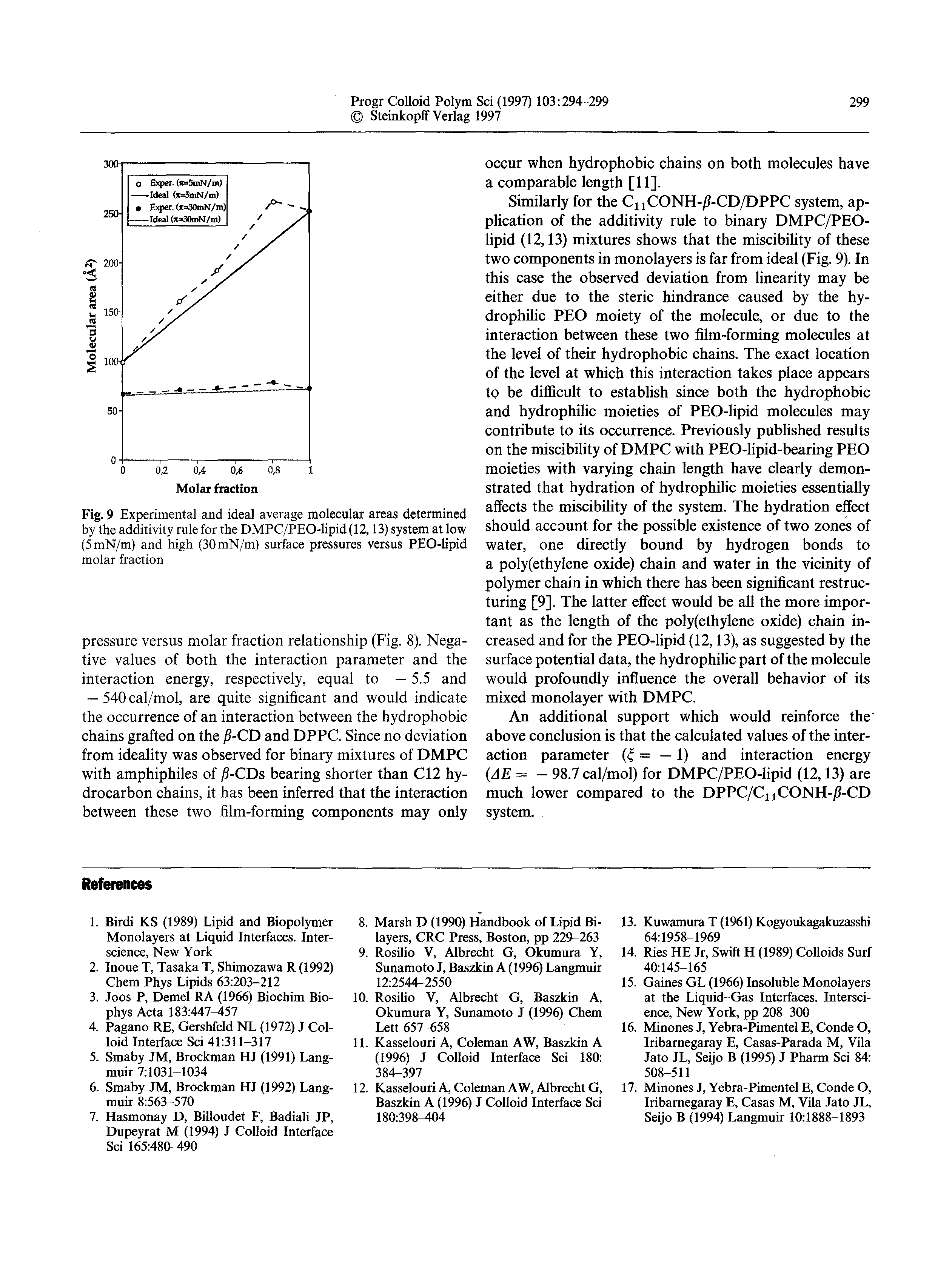 Fig. 9 Experimental and ideal average molecular areas determined by the additivity rule for the DMPC/PEO-lipid(12,13) system at low (5mN/m) and high (30mN/m) surface pressures versus PEO-lipid molar fraction...