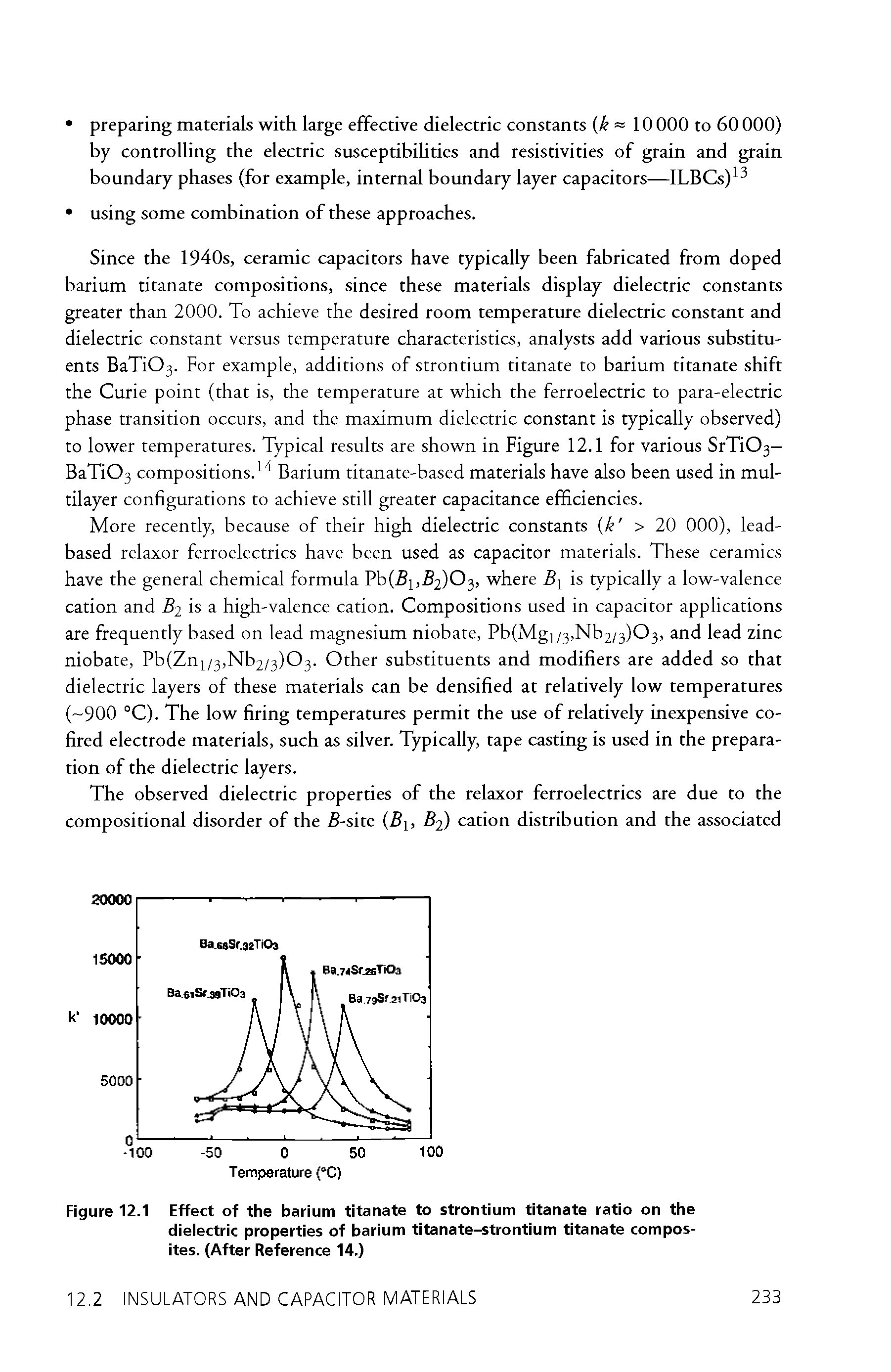 Figure 12.1 Effect of the barium titanate to strontium titanate ratio on the dielectric properties of barium titanate-strontium titanate composites. (After Reference 14.)...