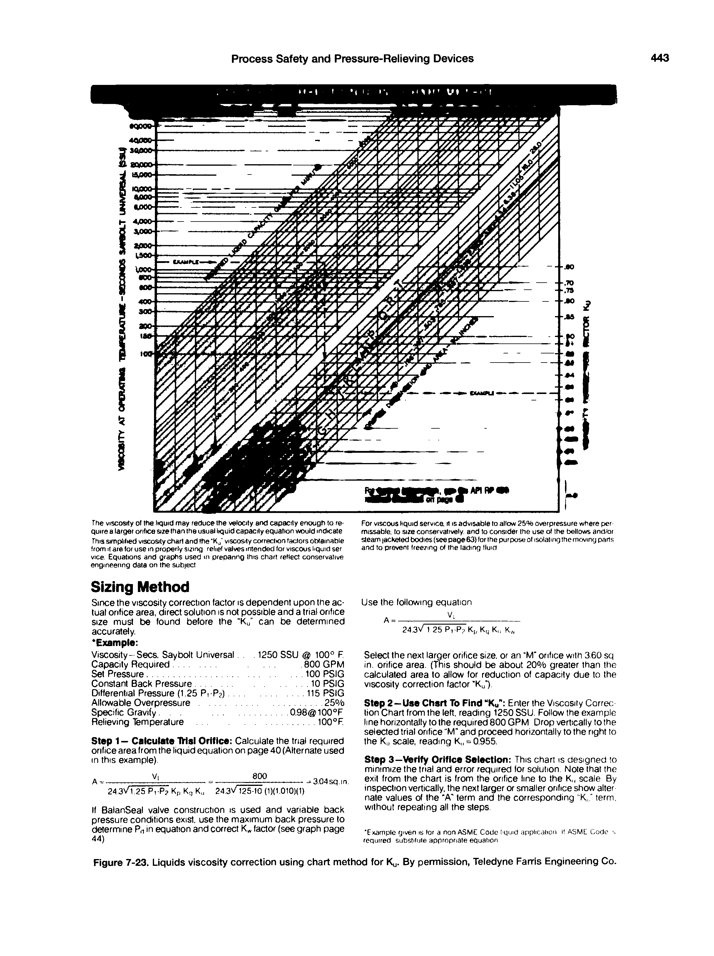 Figure 7-23. Liquids viscosity correction using chart method for Kp. By permission, Teledyne Farris Engineering Co.