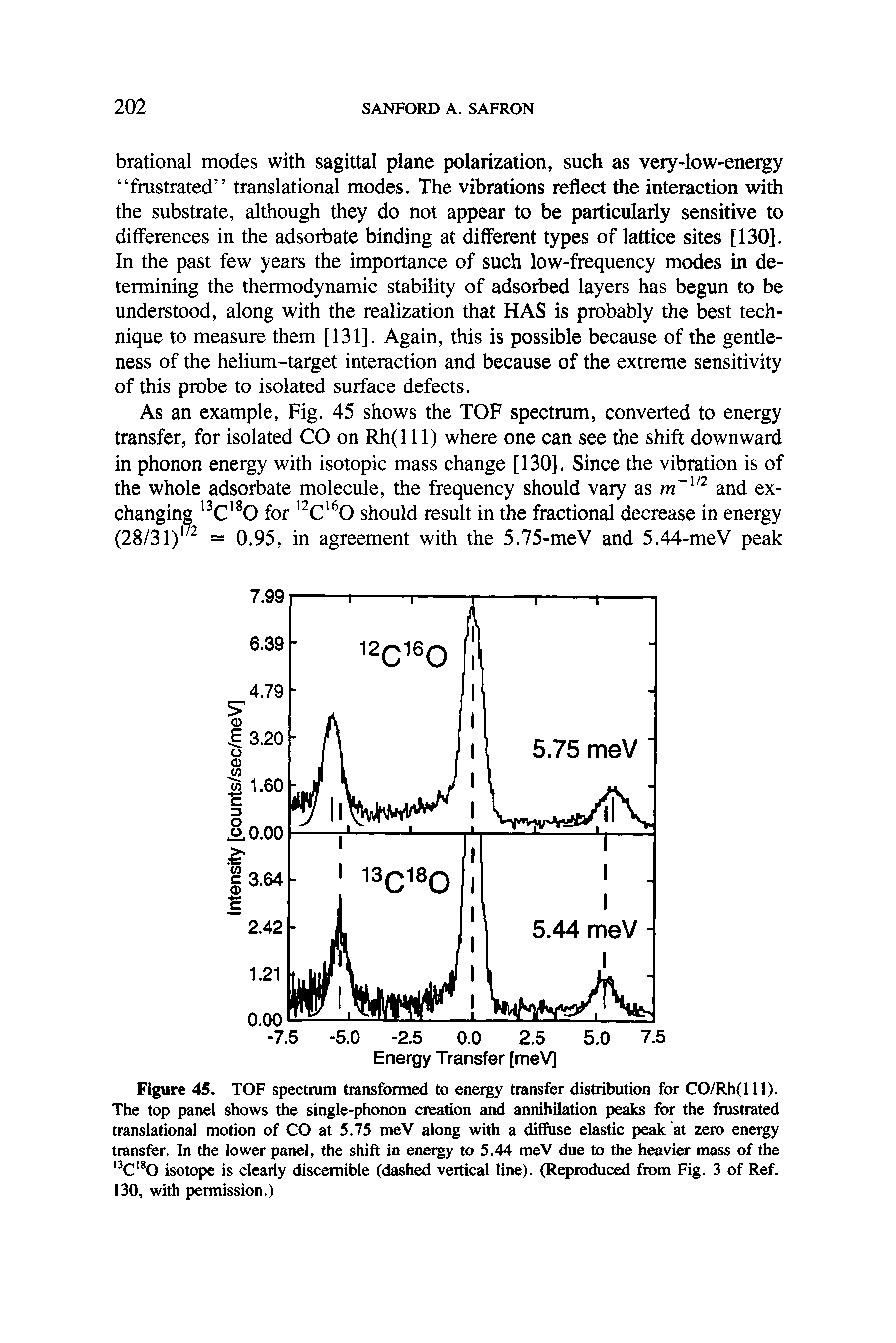 Figure 45. TOF spectrum transformed to energy transfer distribution for CO/Rh(lll). The top panel shows the single-phonon creation and annihilation peaks for the fmstrated translational motion of CO at 5.75 meV along with a difiuse elastic peak at zero energy transfer. In the lower panel, the shift in energy to 5.44 meV due to the heavier mass of the C 0 isotope is clearly discernible (dashed vertical line). (Reproduced fiom Fig. 3 of Ref. 130, with permission.)...