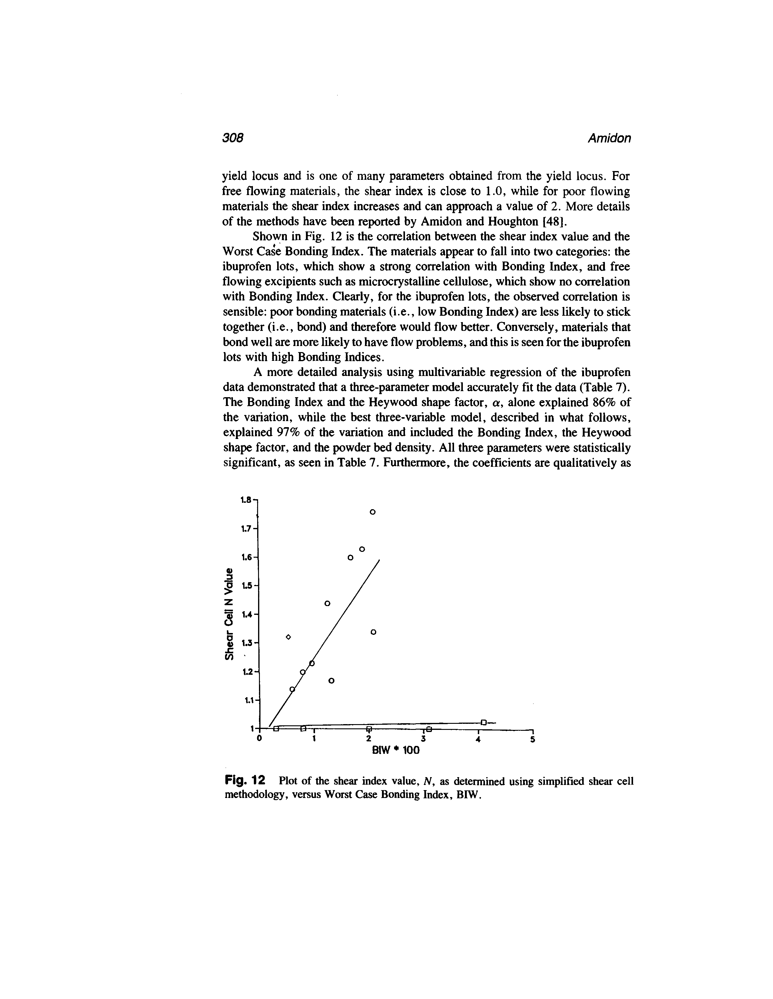 Fig. 12 Plot of the shear index value, N, as determined using simplified shear cell methodology, versus Worst Case Bonding Index, BIW.