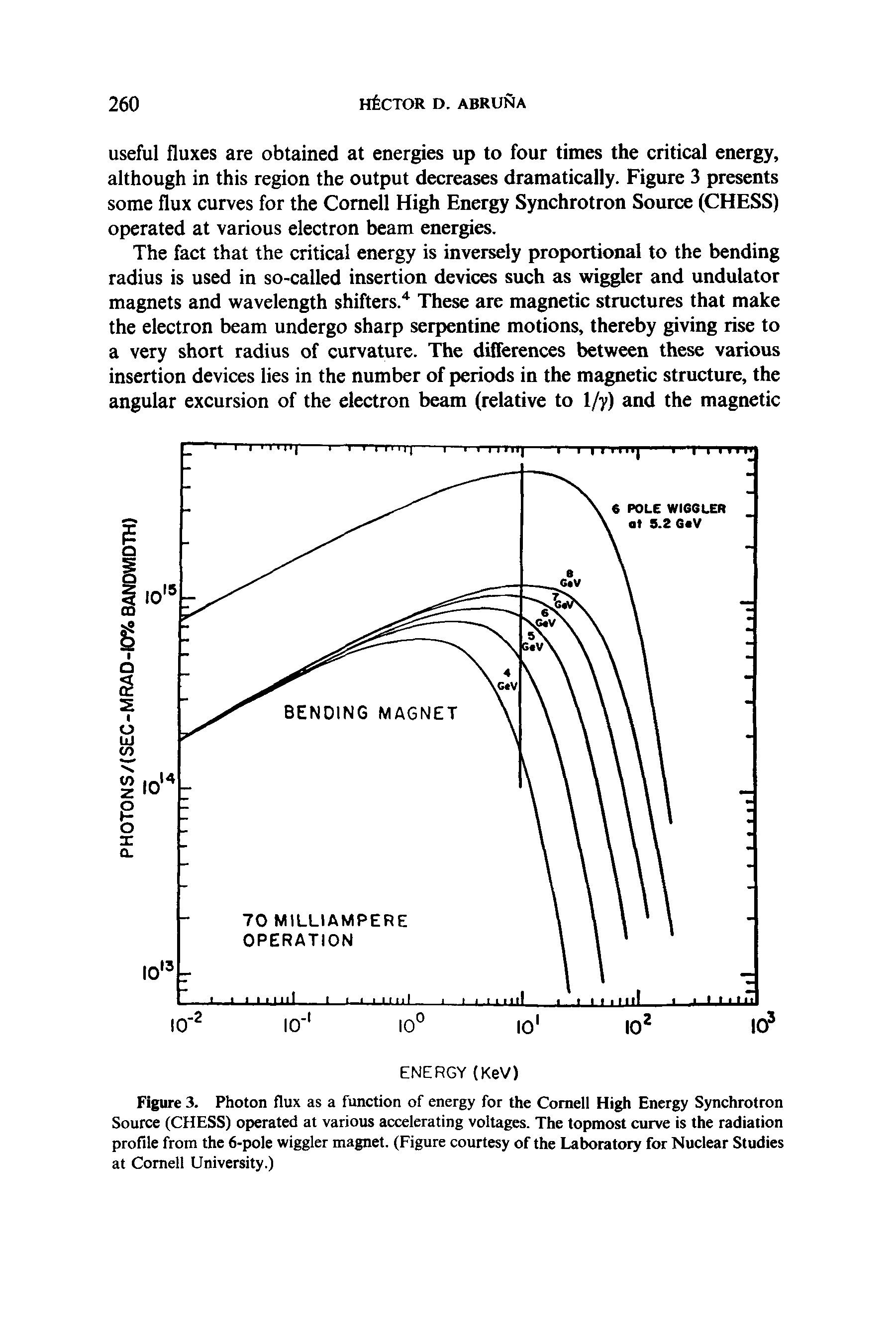 Figure 3. Photon flux as a function of energy for the Cornell High Energy Synchrotron Source (CHESS) operated at various accelerating voltages. The topmost curve is the radiation profile from the 6-pole wiggler magnet. (Figure courtesy of the Laboratory for Nuclear Studies at Cornell University.)...