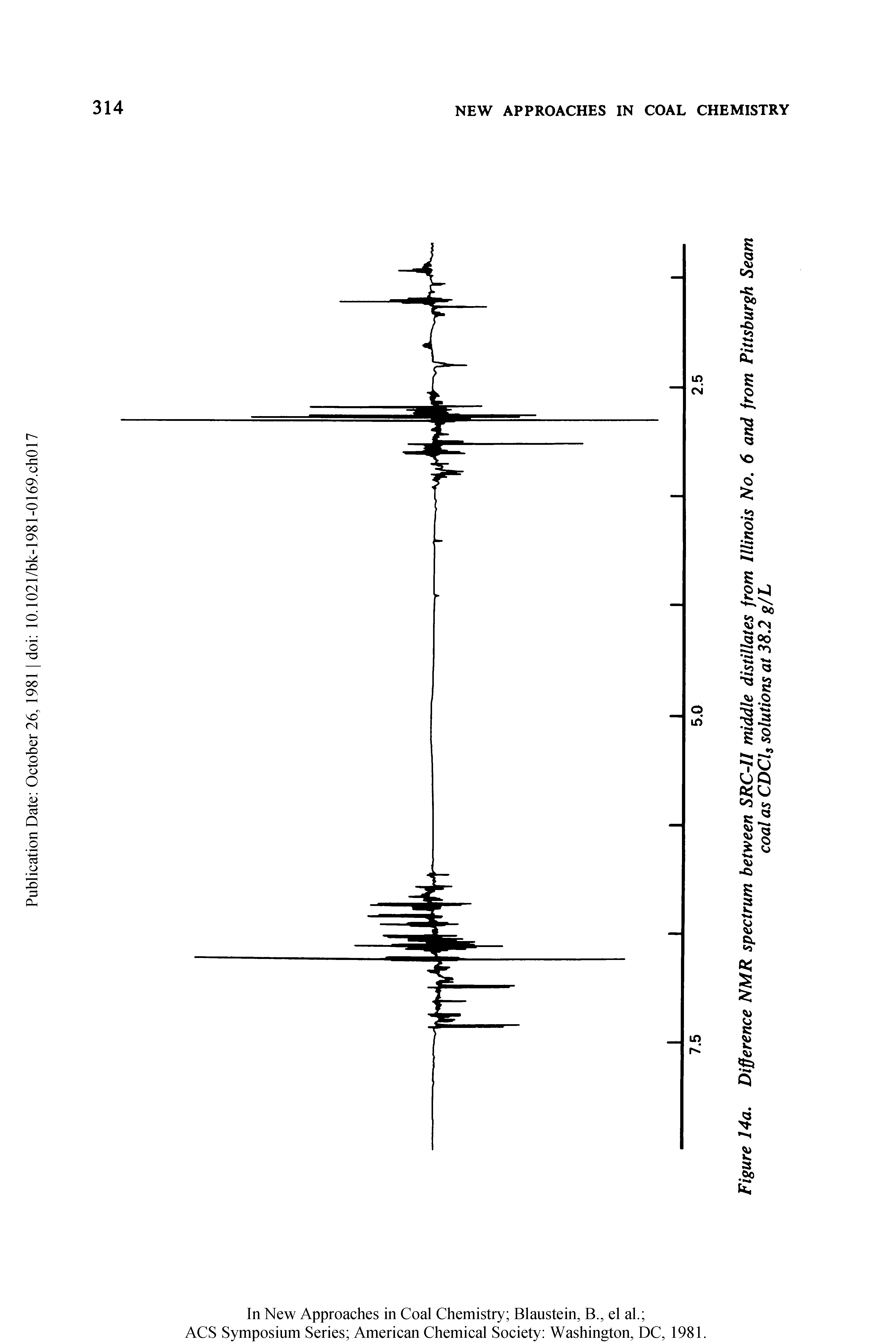 Figure 14a. Difference NMR spectrum between SRC-II middle distillates from Illinois No. 6 and from Pittsburgh Seam...