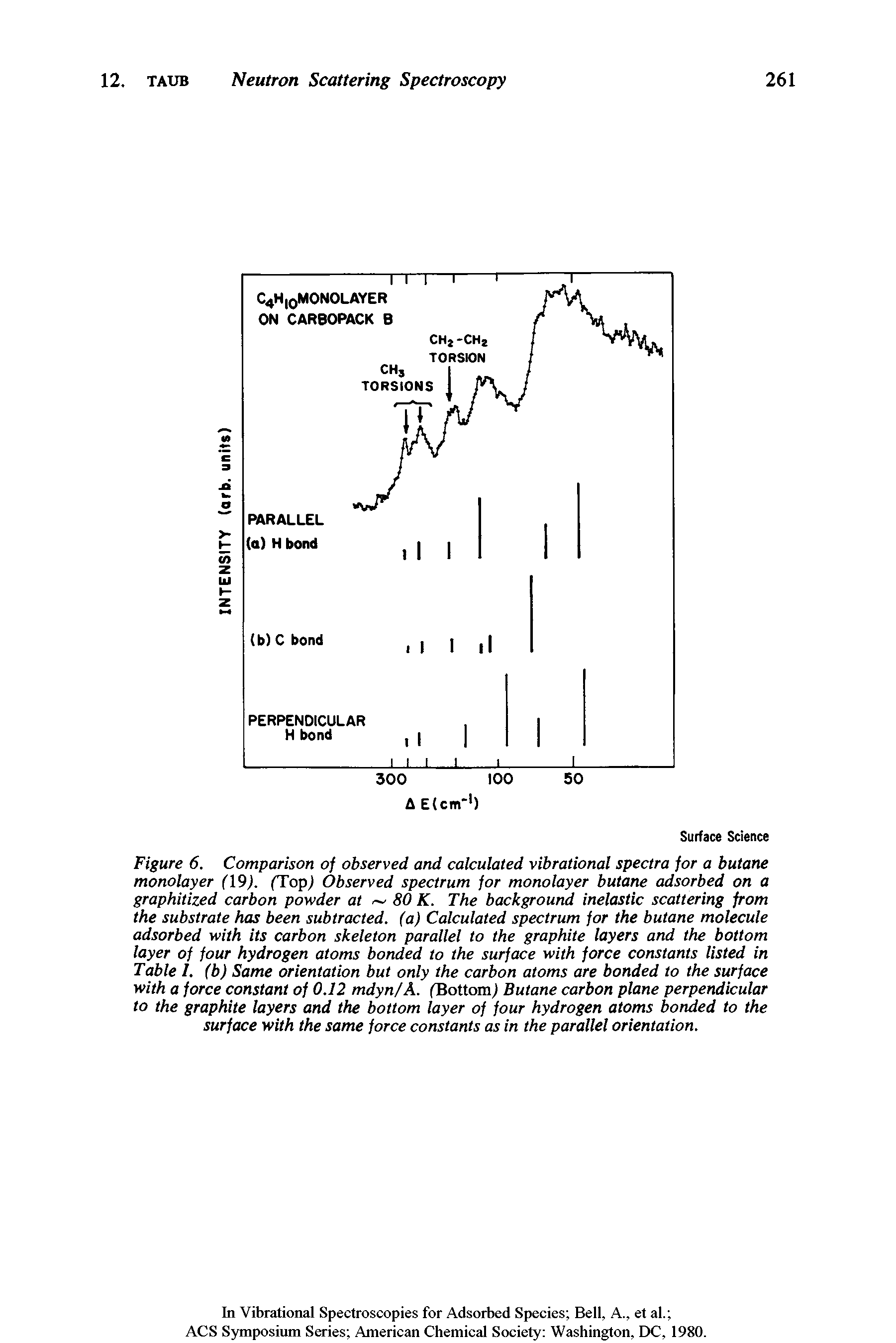 Figure 6. Comparison of observed and calculated vibrational spectra for a butane monolayer (19). (Topi Observed spectrum for monolayer butane adsorbed on a graphitized carbon powder at 80 K. The background inelastic scattering from the substrate has been subtracted, (a) Calculated spectrum for the butane molecule adsorbed with its carbon skeleton parallel to the graphite layers and the bottom layer of four hydrogen atoms bonded to the surface with force constants listed in Table I. (b) Same orientation but only the carbon atoms are bonded to the surface with a force constant of 0.12 mdyn/A. (Bottom) Butane carbon plane perpendicular to the graphite layers and the bottom layer of four hydrogen atoms bonded to the surface with the same force constants as in the parallel orientation.