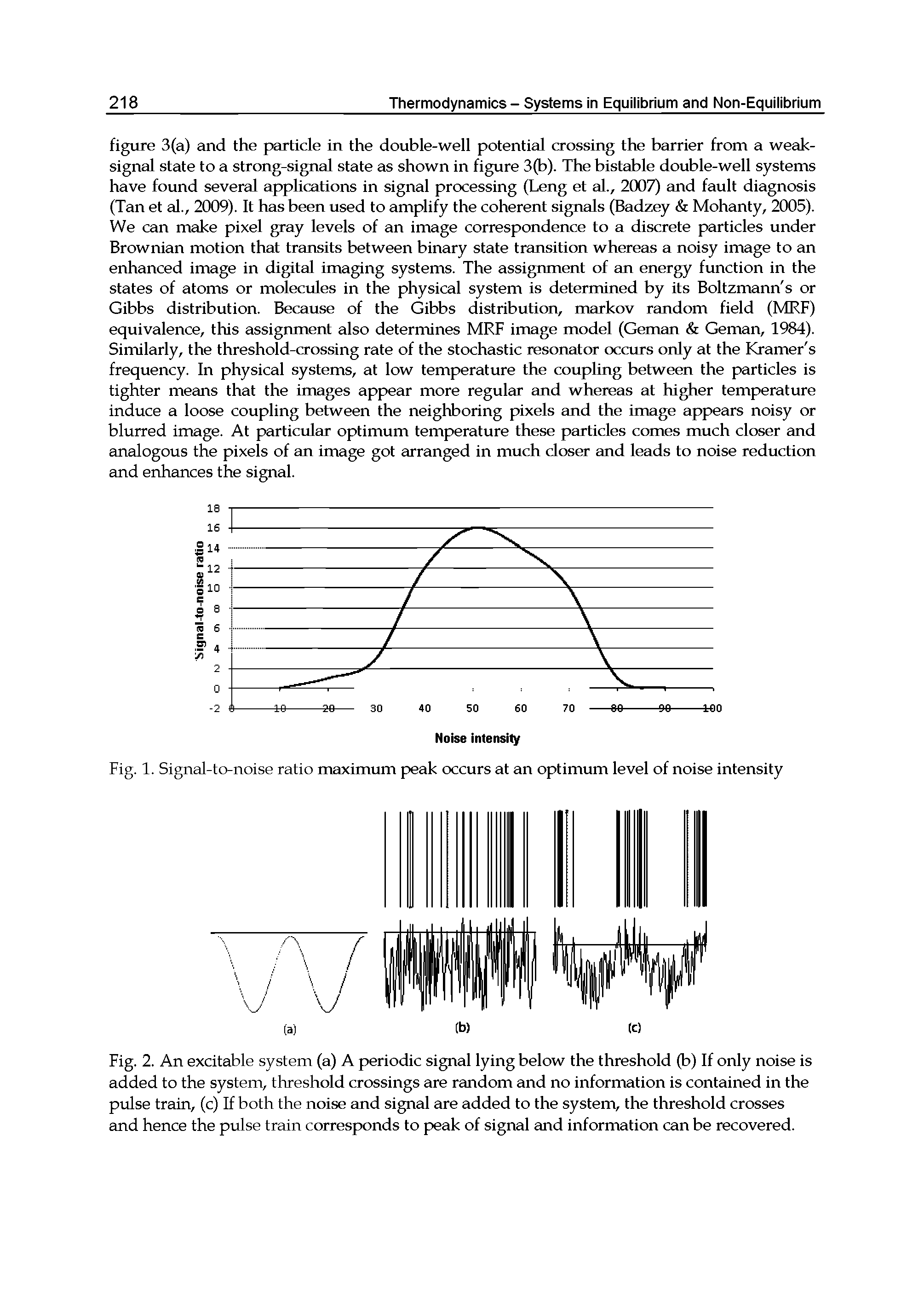 Fig. 2. An excitable system (a) A periodic signal lying below the threshold (b) If only noise is added to the system, threshold crossings are random and no information is contained in the pulse train, (c) If both the noise and signal are added to the system, the threshold crosses and hence the pulse train corresponds to peak of signal and information can be recovered.