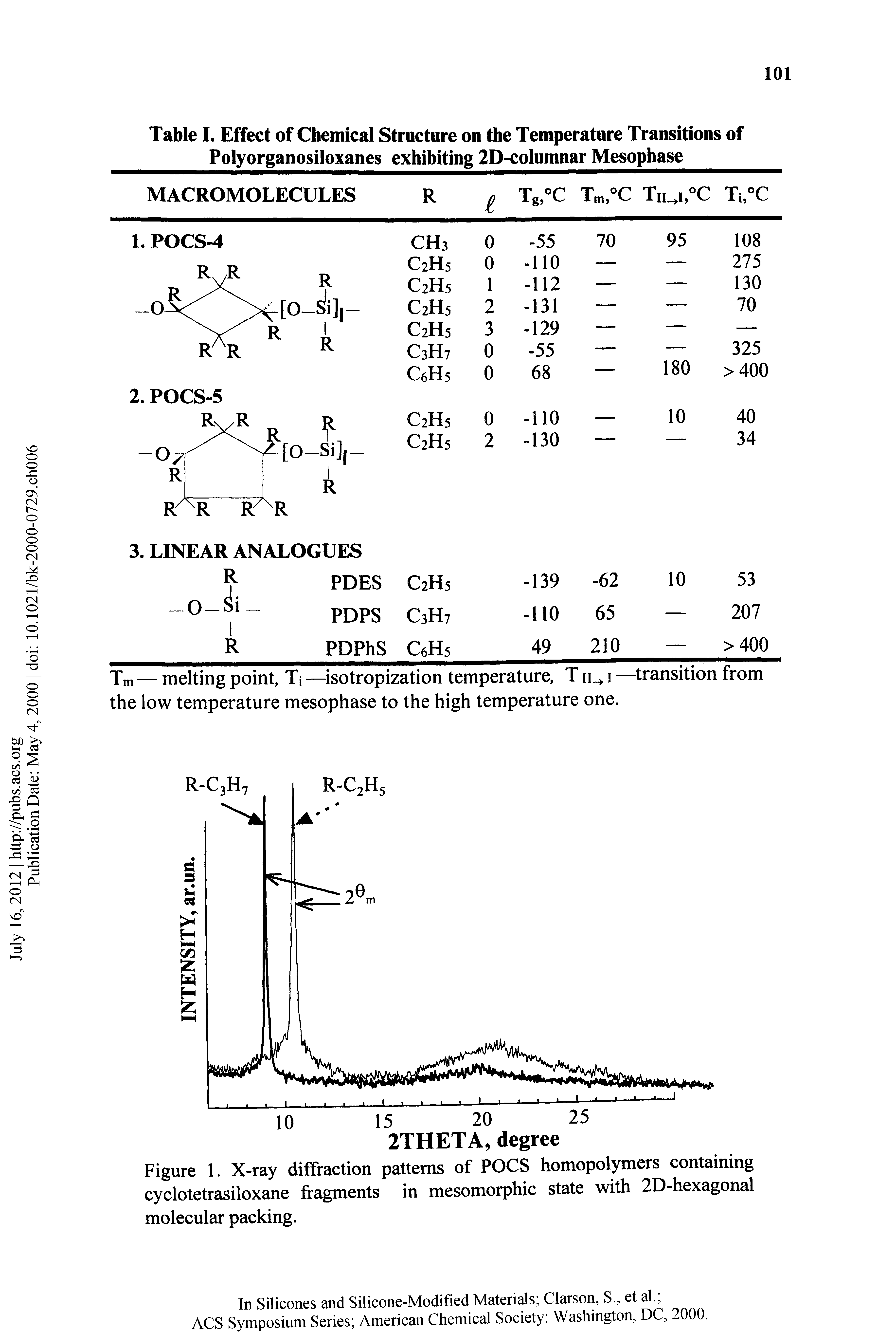 Table I. Effect of Chemical Structure on the Temperature Transitions of Polyorganosiloxanes exhibiting 2D-columnar Mesophase ...