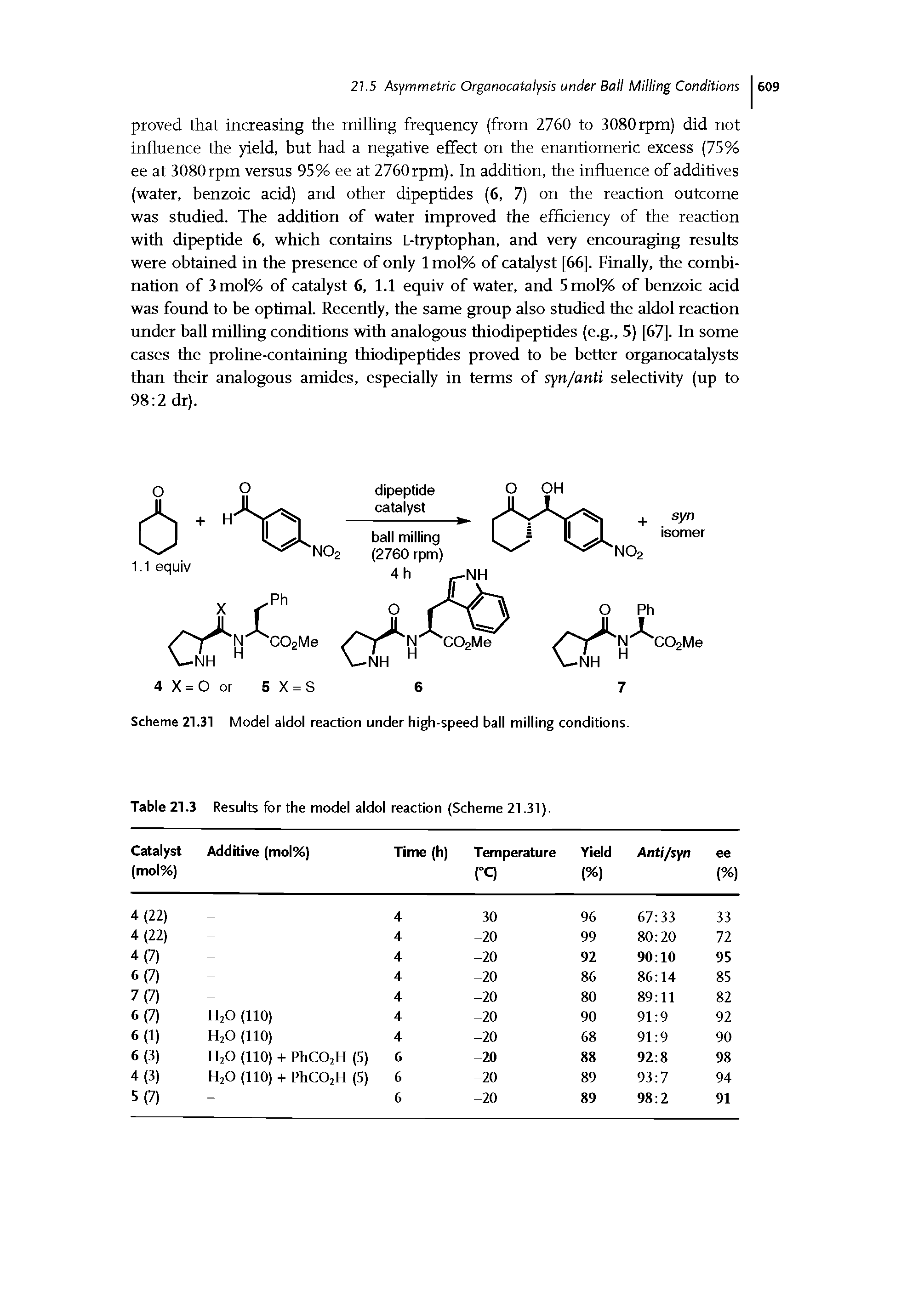 Scheme 21.31 Model aldol reaction under high-speed ball milling conditions.