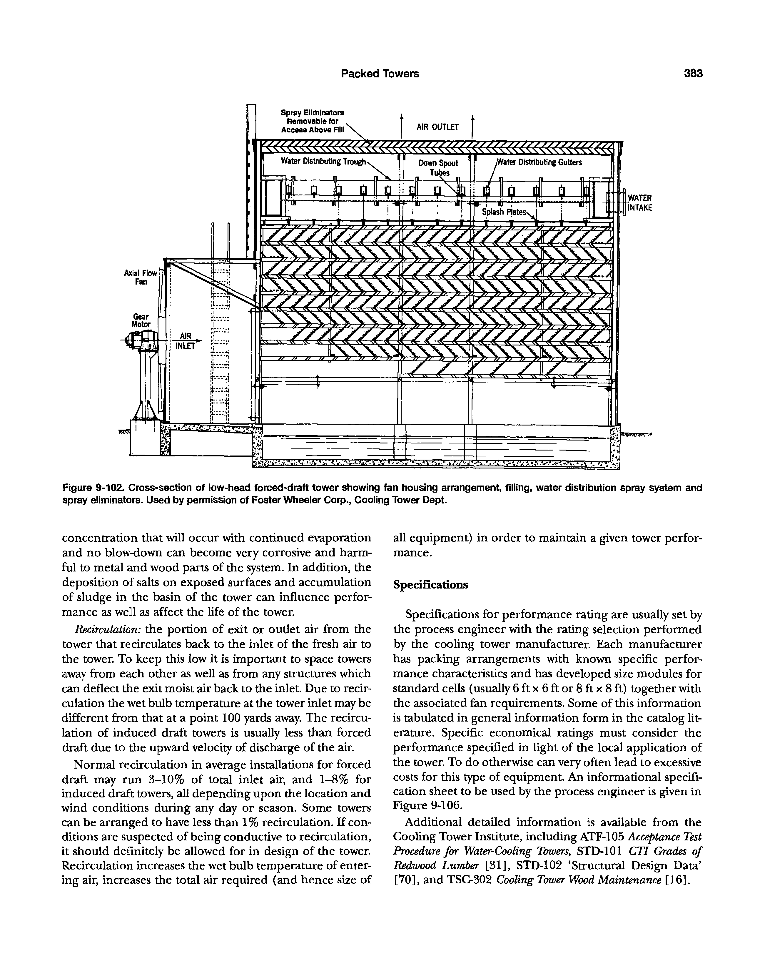 Figure 9-102. Cross-section of iow-head forced-draft tower showing fan housing arrangement, fiiling, water distribution spray system and spray eliminators. Used by permission of Foster Wheeler Corp., Cooling Tower Dept.