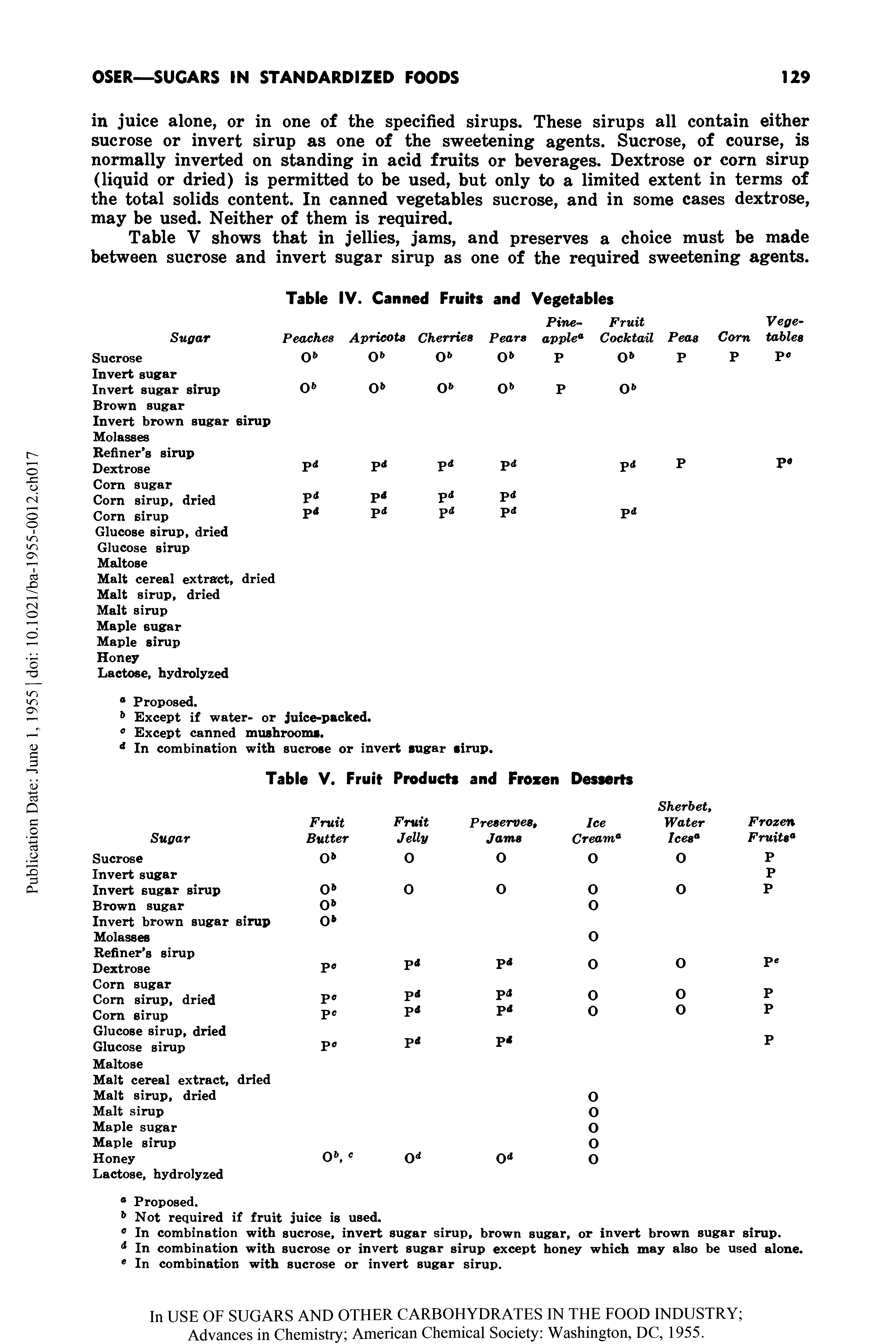 Table V shows that in jellies, jams, and preserves a choice must be made between sucrose and invert sugar sirup as one of the required sweetening agents.