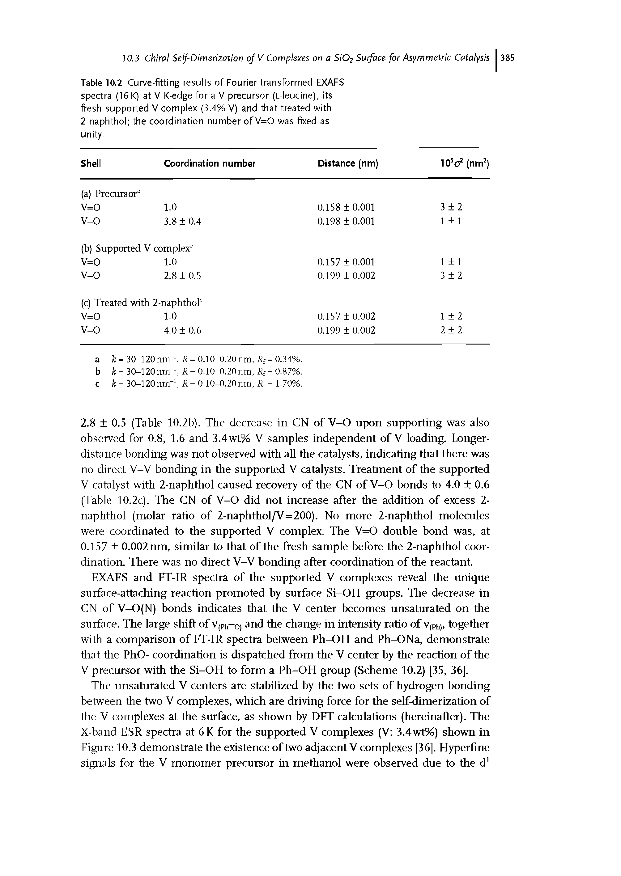 Table 10.2 Curve-fitting results of Fourier transformed EXAFS spectra (16 K) at V K-edge for a V precursor (L-leucine), its fresh supported V complex (3.4% V) and that treated with 2-naphthol the coordination number of V=0 was fixed as unity.