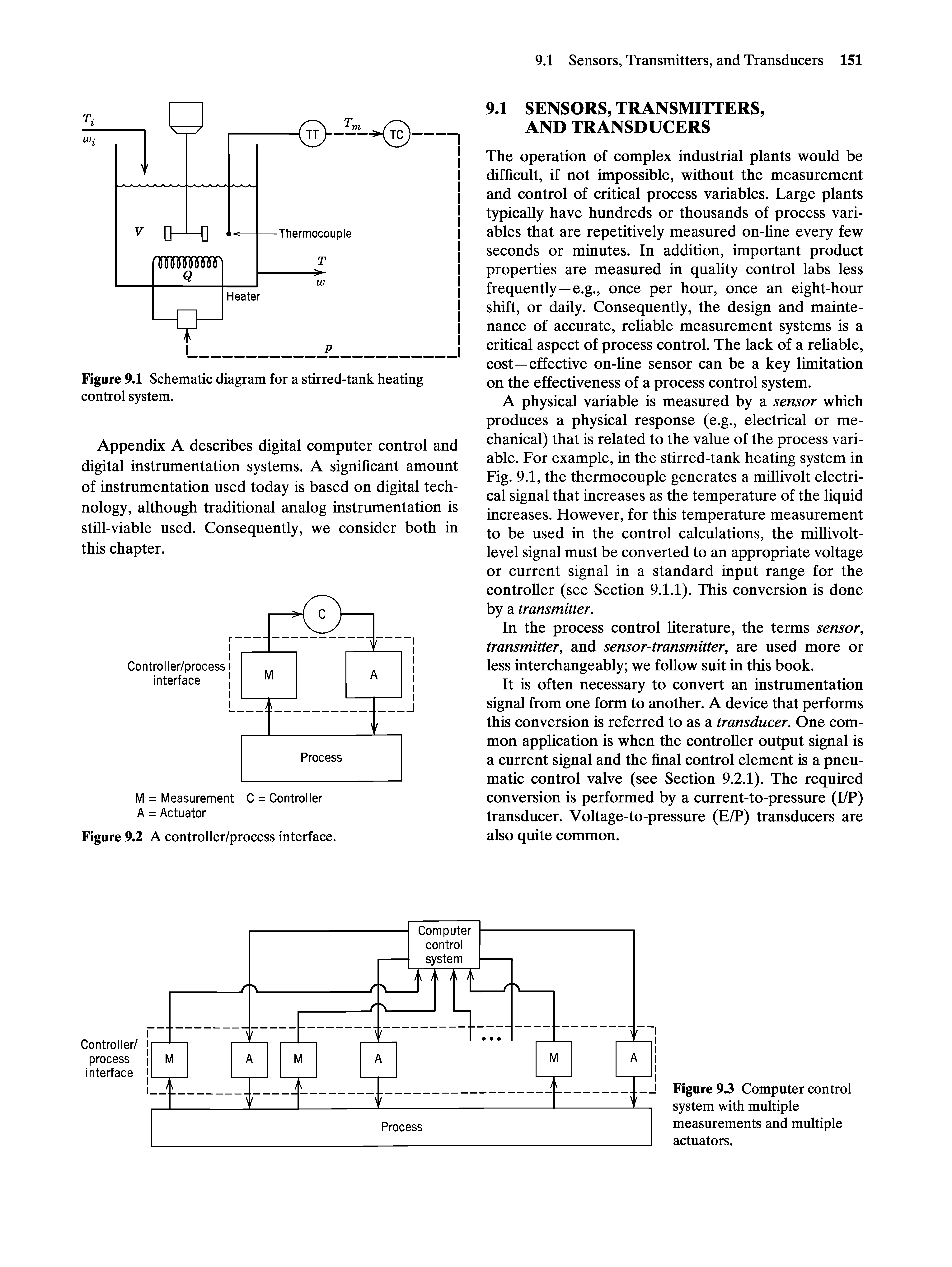 Figure 9.1 Schematic diagram for a stirred-tank heating control system.