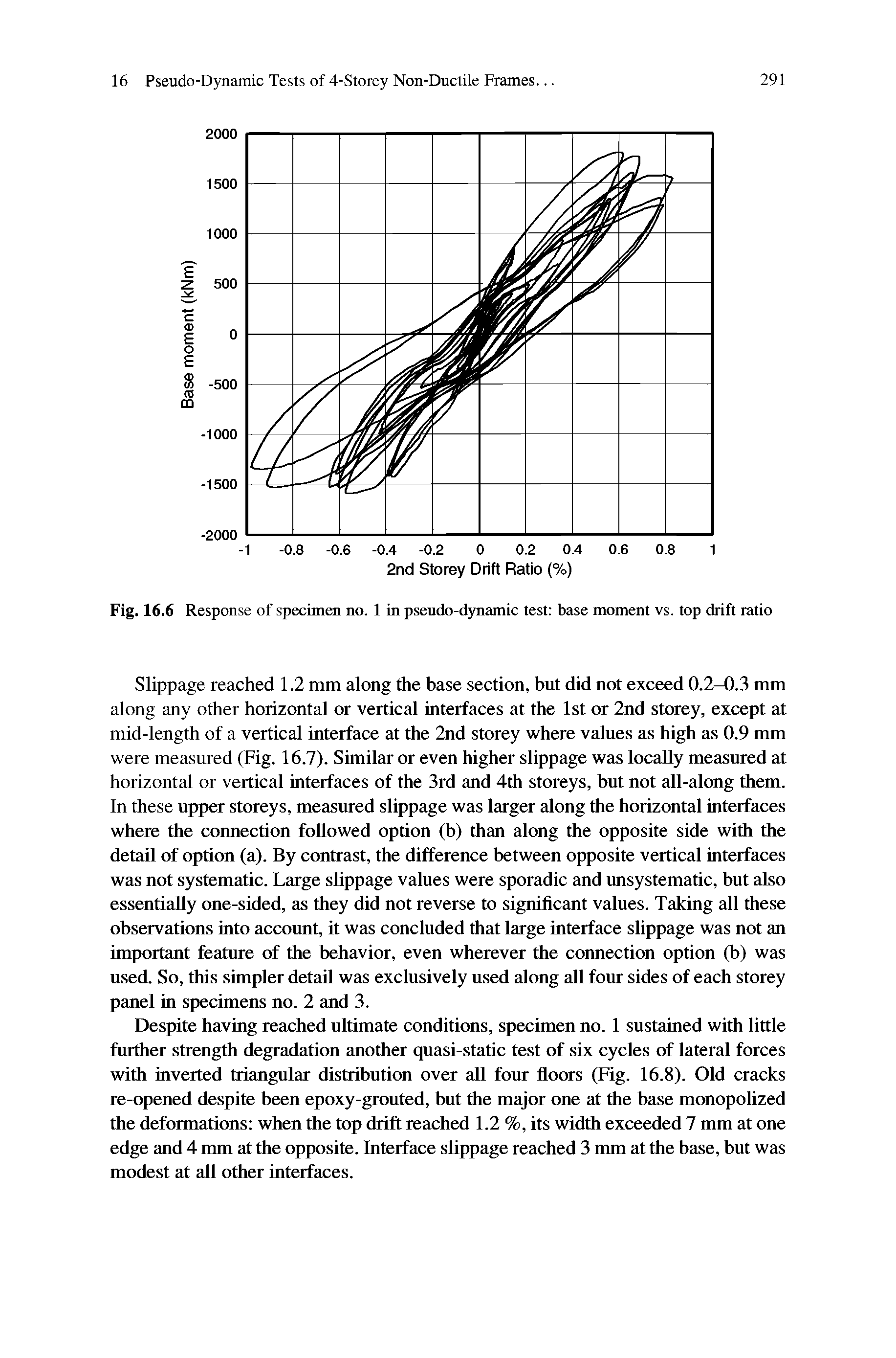 Fig. 16.6 Response of specimen no. 1 in pseudo-dynamic test base moment vs. top drift ratio...