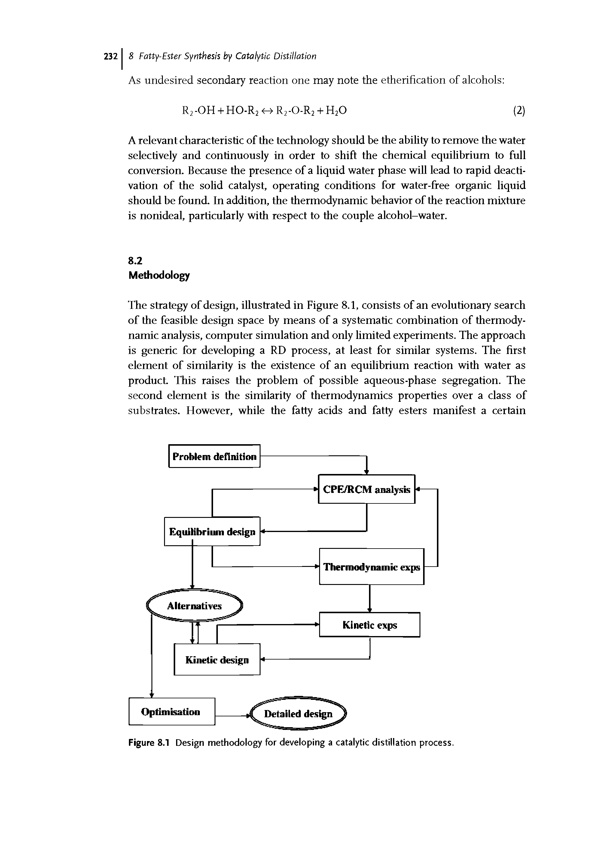 Figure 8.1 Design methodology for developing a catalytic distillation process.