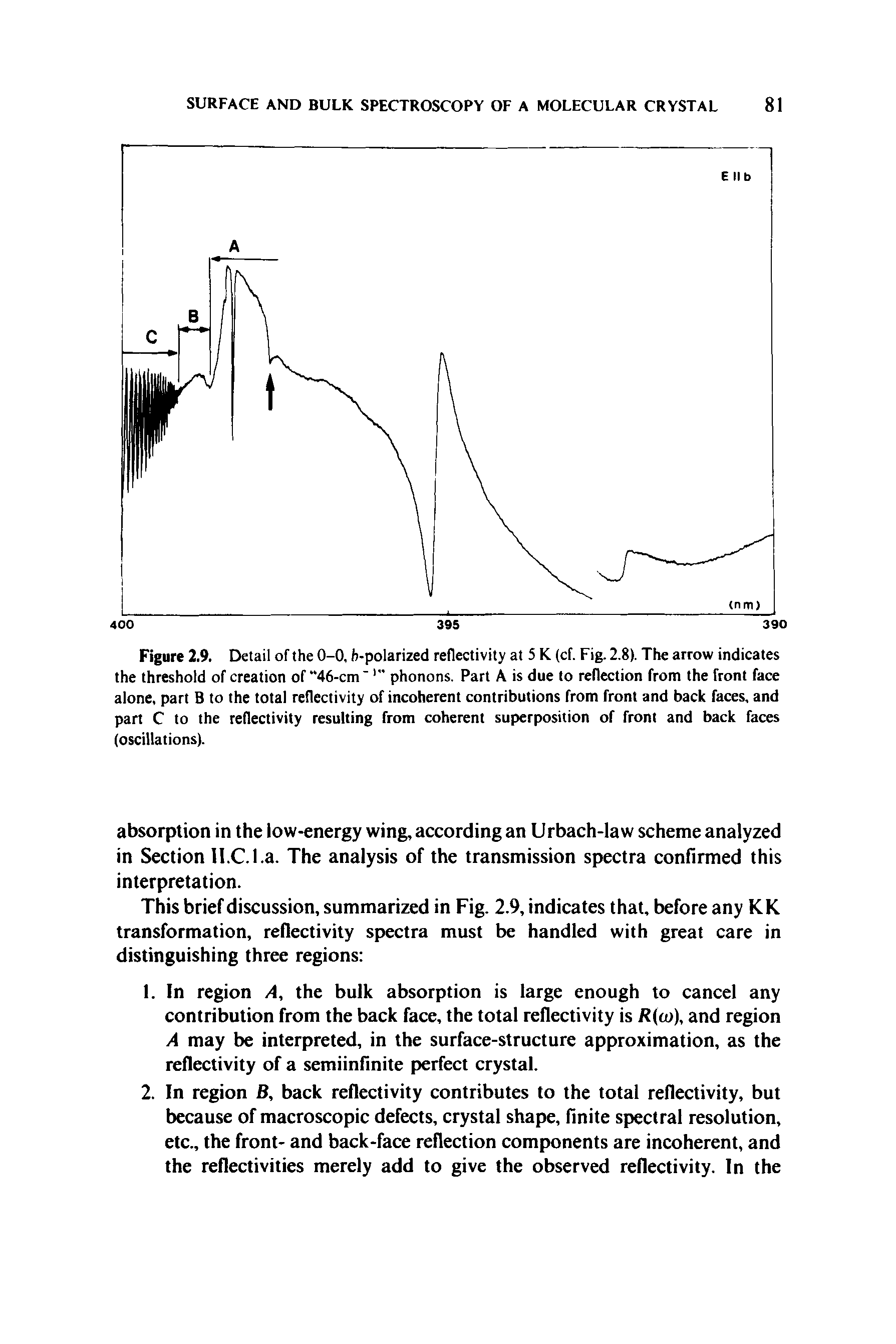 Figure 2.9. Detail of the 0-0, b-polarized reflectivity at 5 K (cf. Fig. 2.8). The arrow indicates the threshold of creation of 46-cm phonons. Part A is due to reflection from the front face alone, part B to the total reflectivity of incoherent contributions from front and back faces, and part C to the reflectivity resulting from coherent superposition of front and back faces (oscillations).