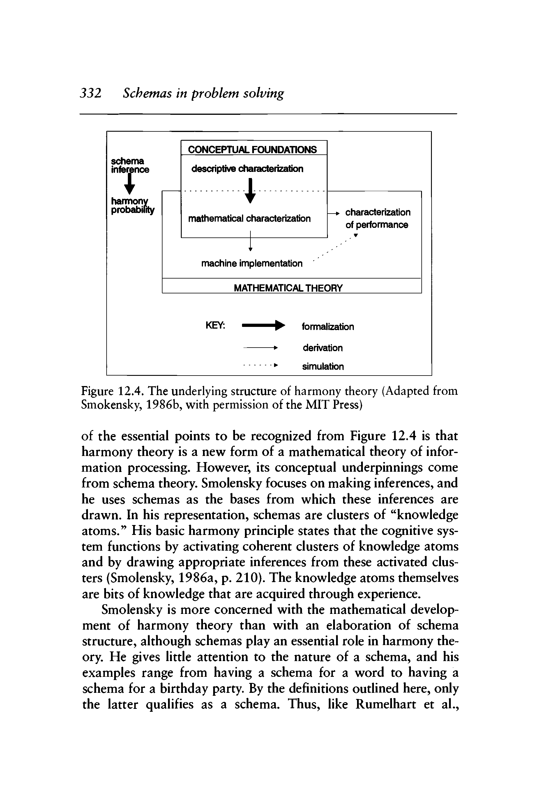 Figure 12.4. The underlying structure of harmony theory (Adapted from Smokensky, 1986b, with permission of the MIT Press)...