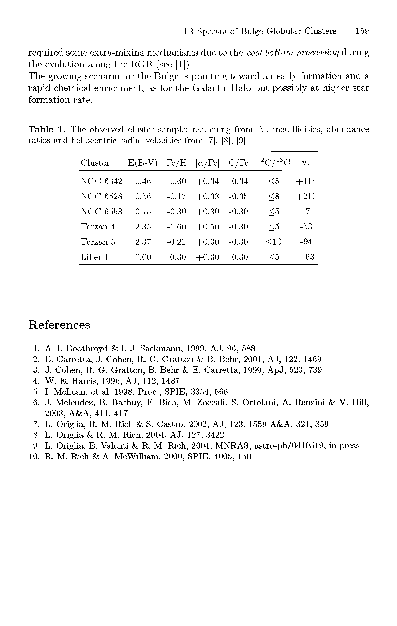 Table 1. The observed cluster sample reddening from [5], metallicities, abundance ratios and heliocentric radial velocities from [7], [8], [9]...
