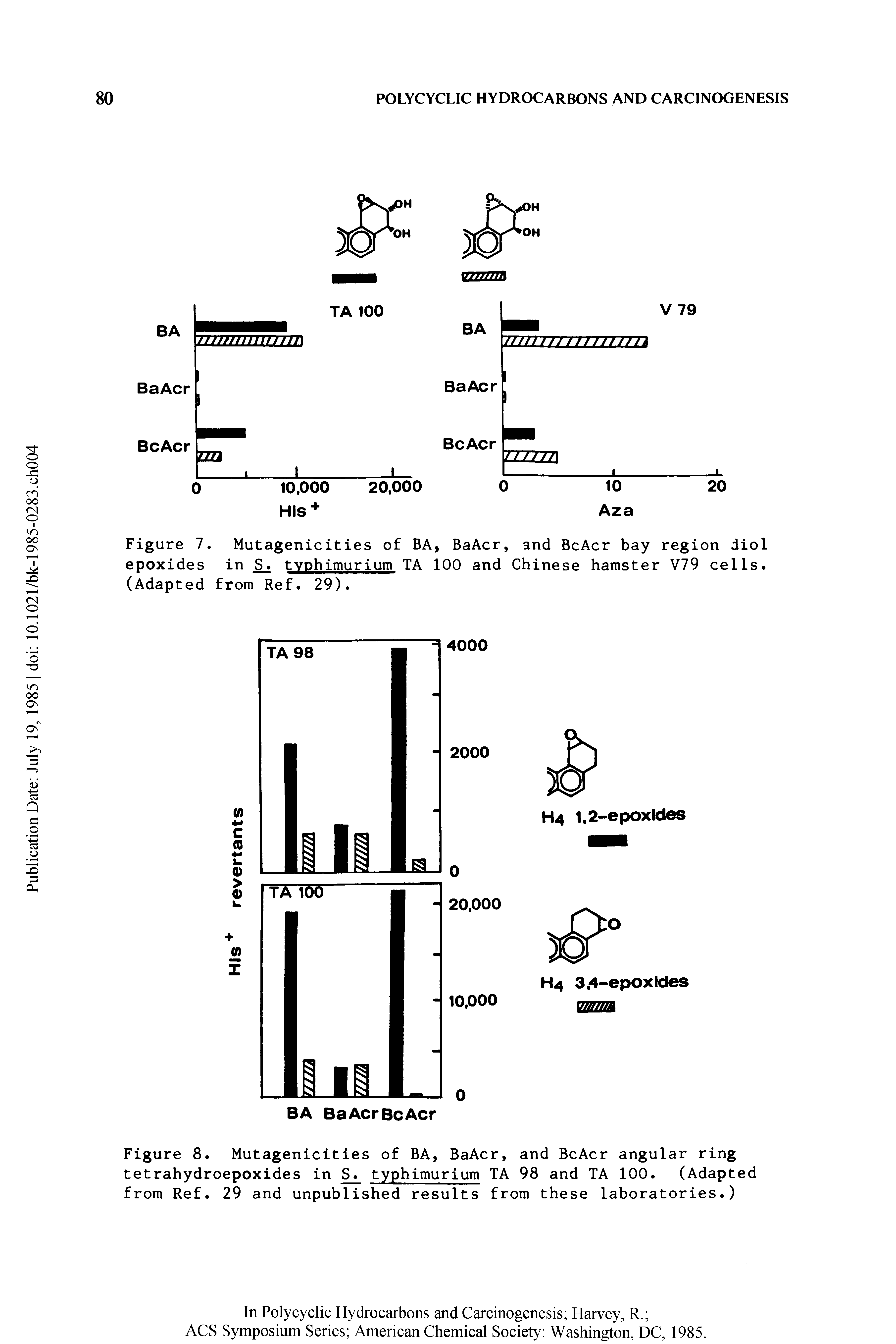 Figure 7. Mutagenicities of BA, BaAcr, and BcAcr bay region diol epoxides in S. typhimurium TA 100 and Chinese hamster V79 cells. (Adapted from Ref. 29).