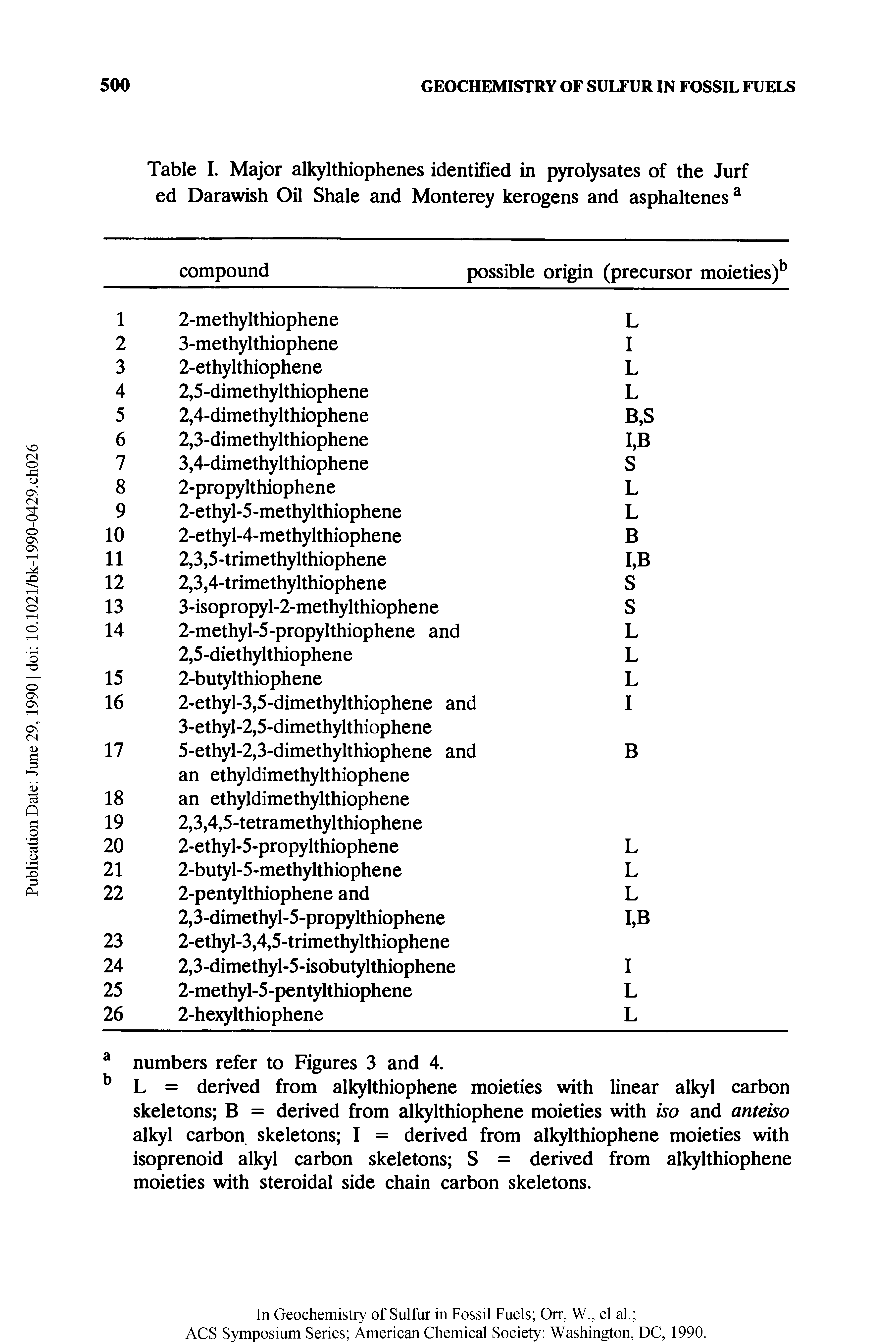 Table I. Major alkylthiophenes identified in pyrolysates of the Jurf ed Darawish Oil Shale and Monterey kerogens and asphaltenesa...