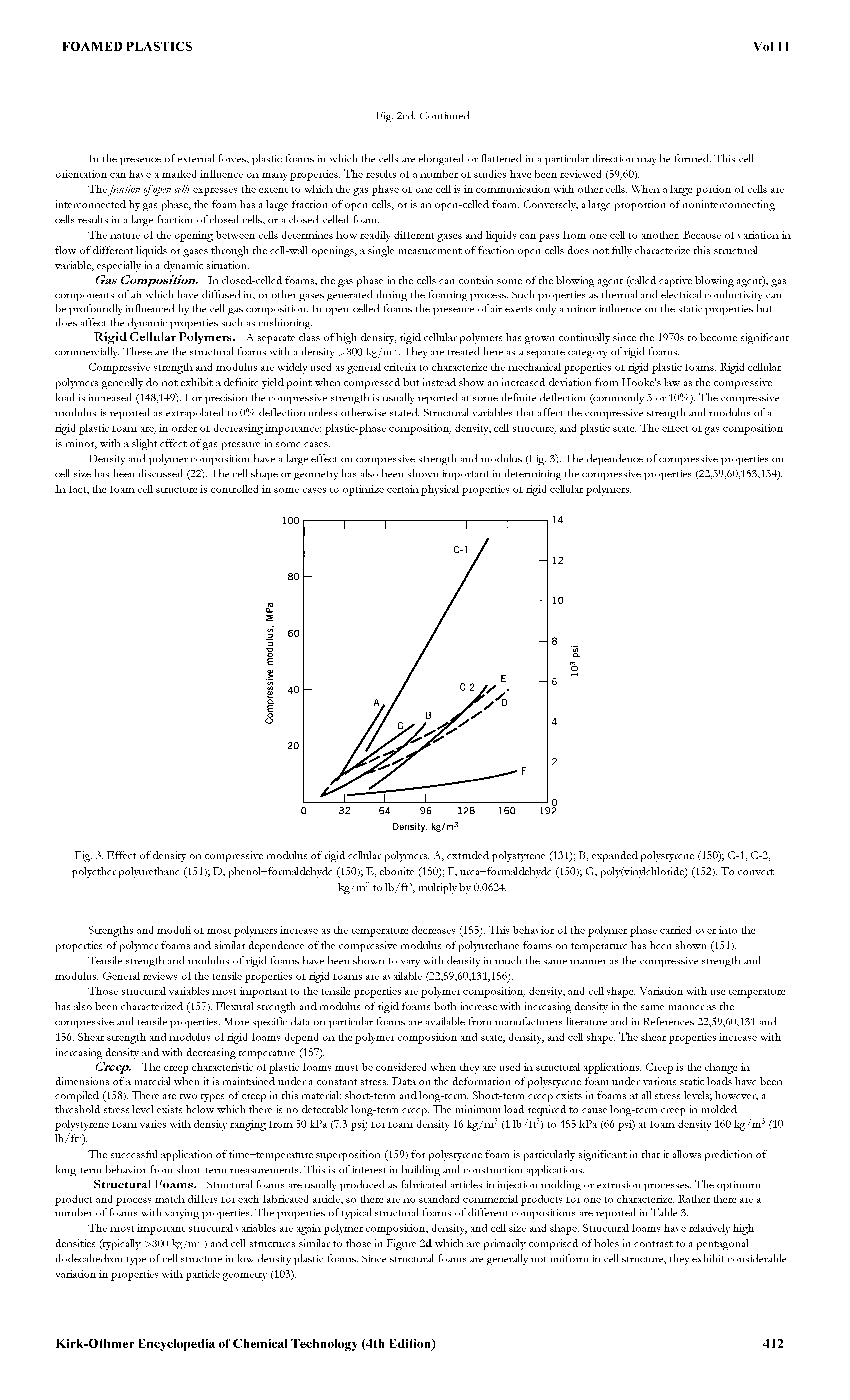 Fig. 3. Effect of density on compressive modulus of rigid cellular polymers. A, extmded polystyrene (131) B, expanded polystyrene (150) C-1, C-2, polyether polyurethane (151) D, phenol—formaldehyde (150) E, ebonite (150) E, urea—formaldehyde (150) G, poly(vinylchloride) (152). To convert...