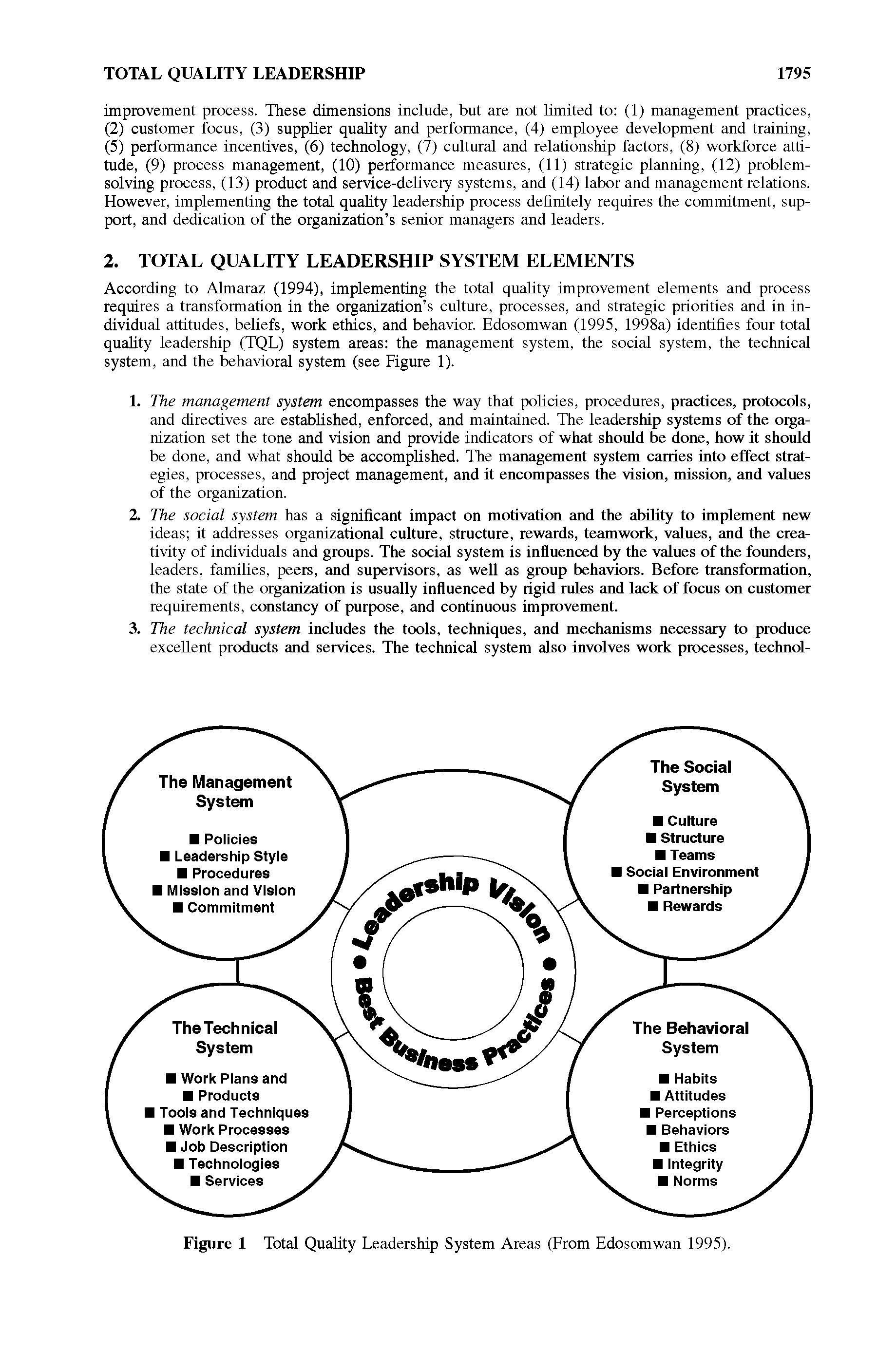 Figure I Total Quality Leadership System Areas (From Edosomwan 1995).