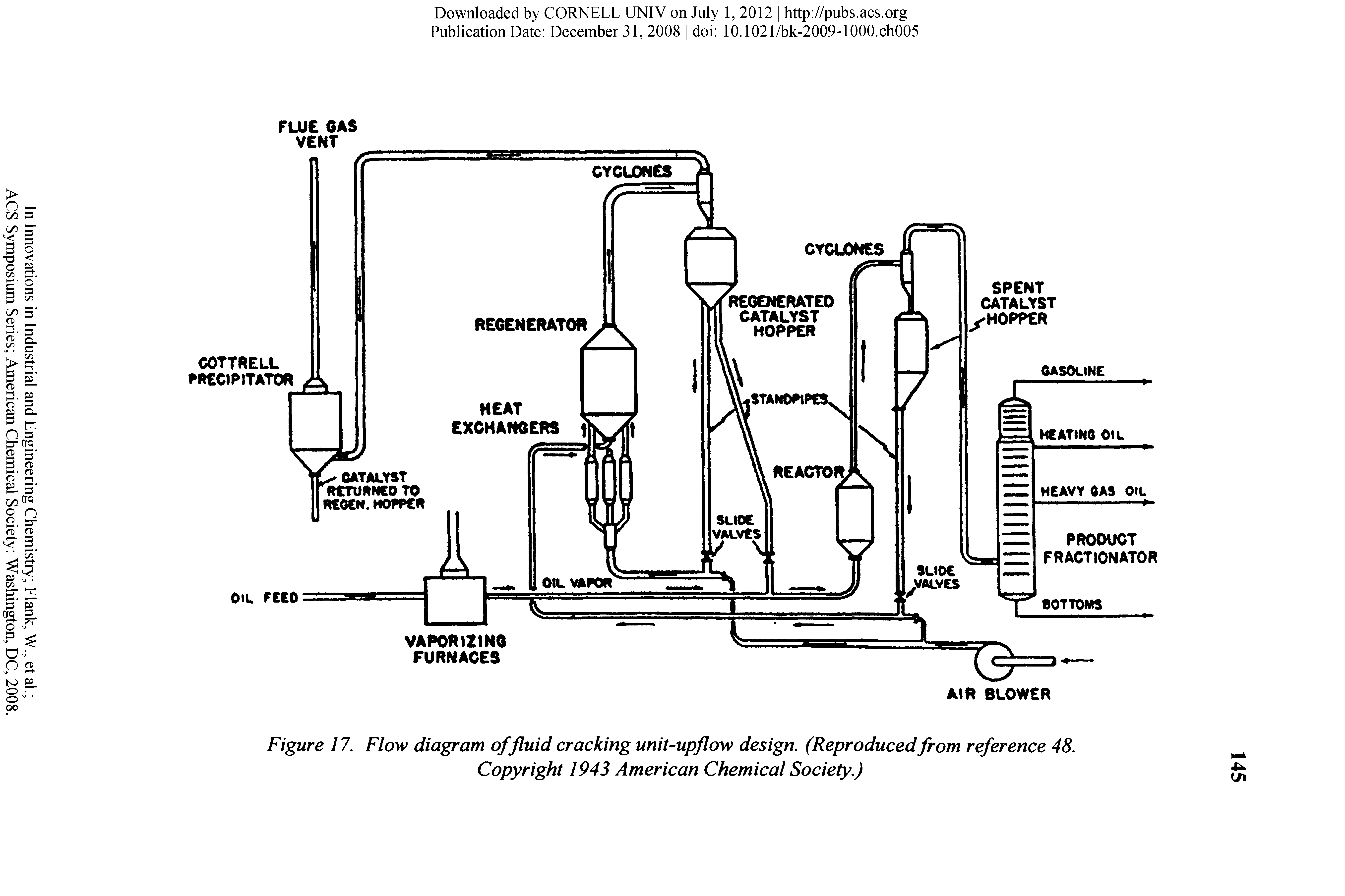 Figure 17. Flow diagram of fluid cracking unit-upflow design. (Reproduced from reference 48. Copyright 1943 American Chemical Society.)...