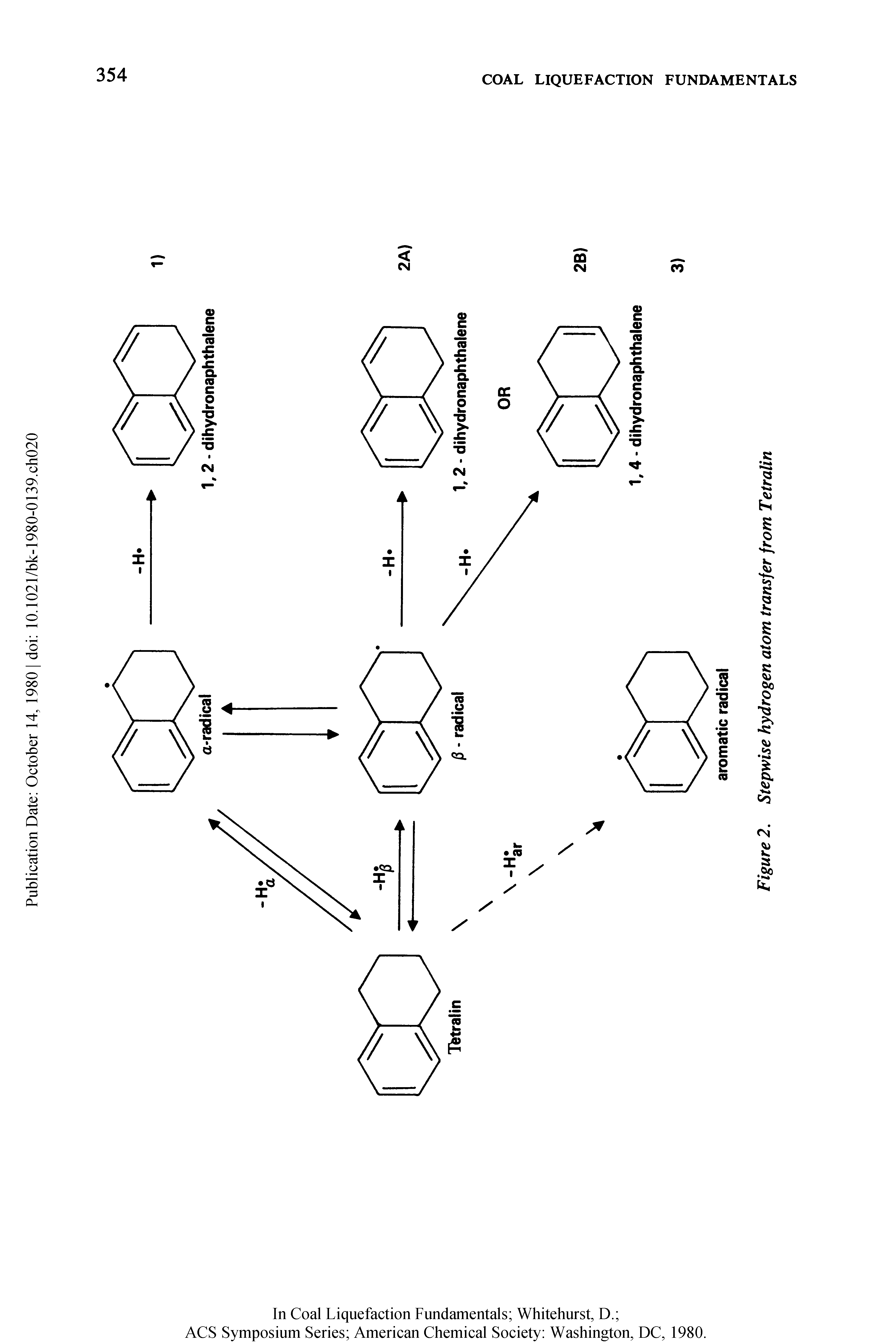 Figure 2. Stepwise hydrogen atom transfer from Tetralin...
